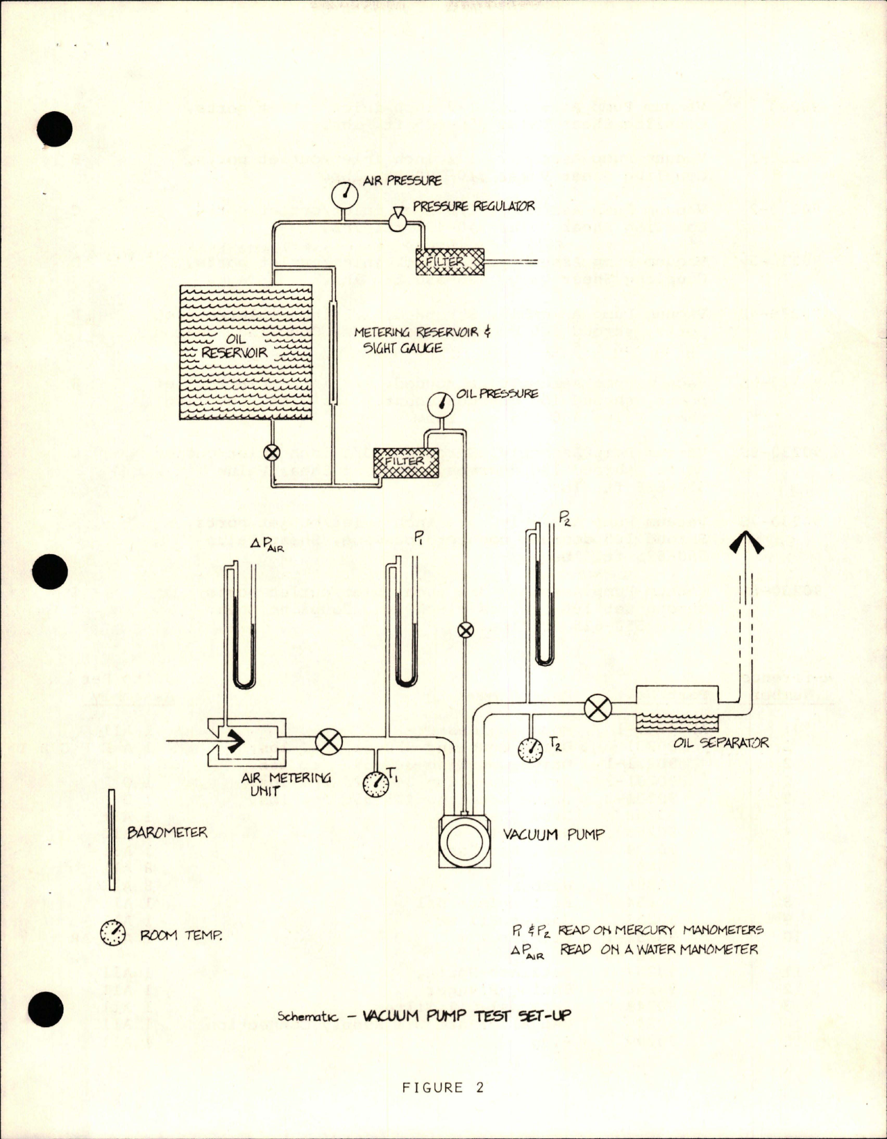 Sample page 5 from AirCorps Library document: Overhaul and Parts Manual for Wet Vacuum Pumps - 90000 Series