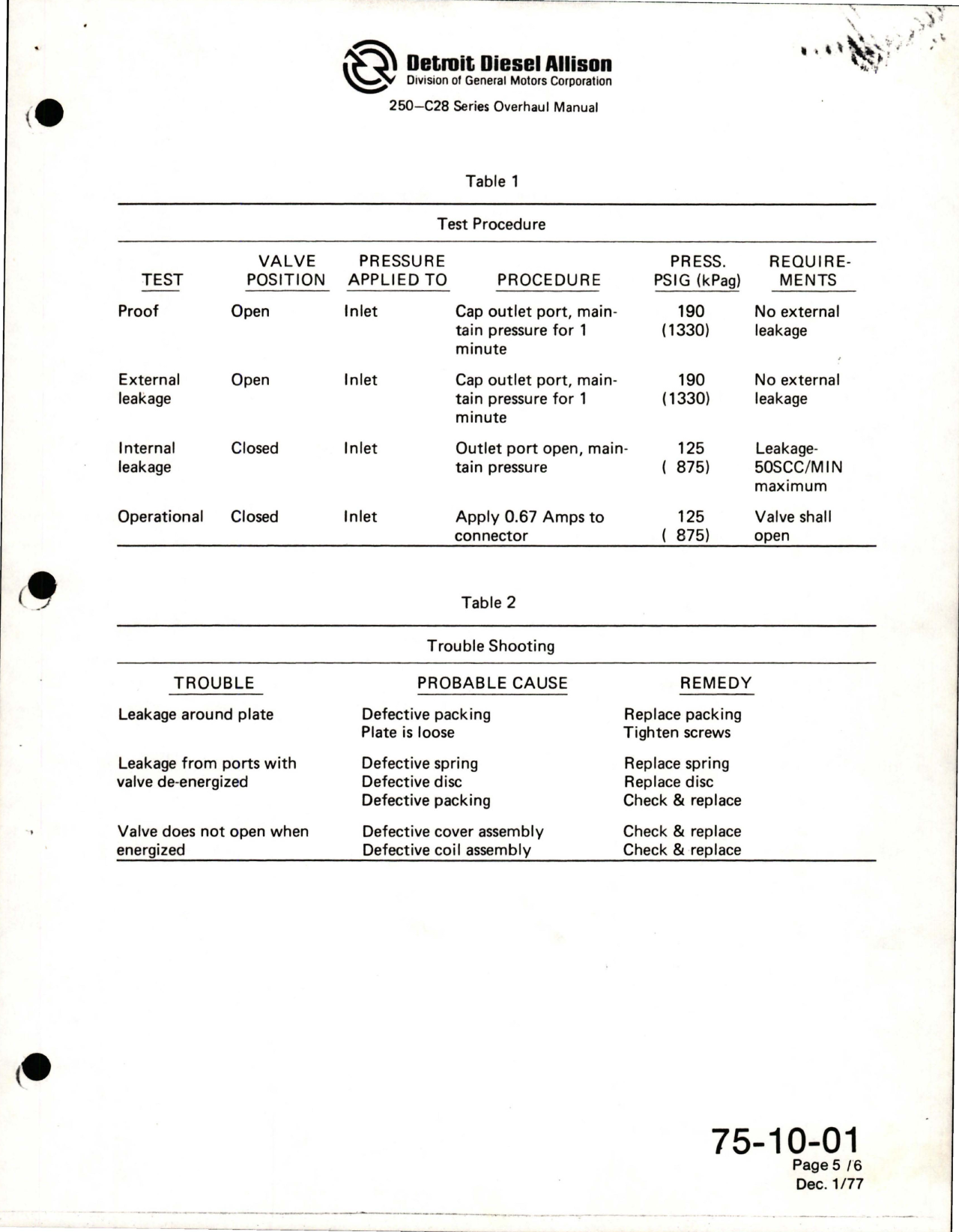 Sample page 5 from AirCorps Library document: Overhaul Manual for Anti-Icing Air System - 250-C28B Series 