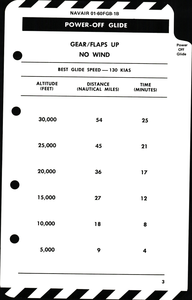Sample page 9 from AirCorps Library document: NATOPS Pilot's Pocket Checklist for T-28B and T-28C Aircraft