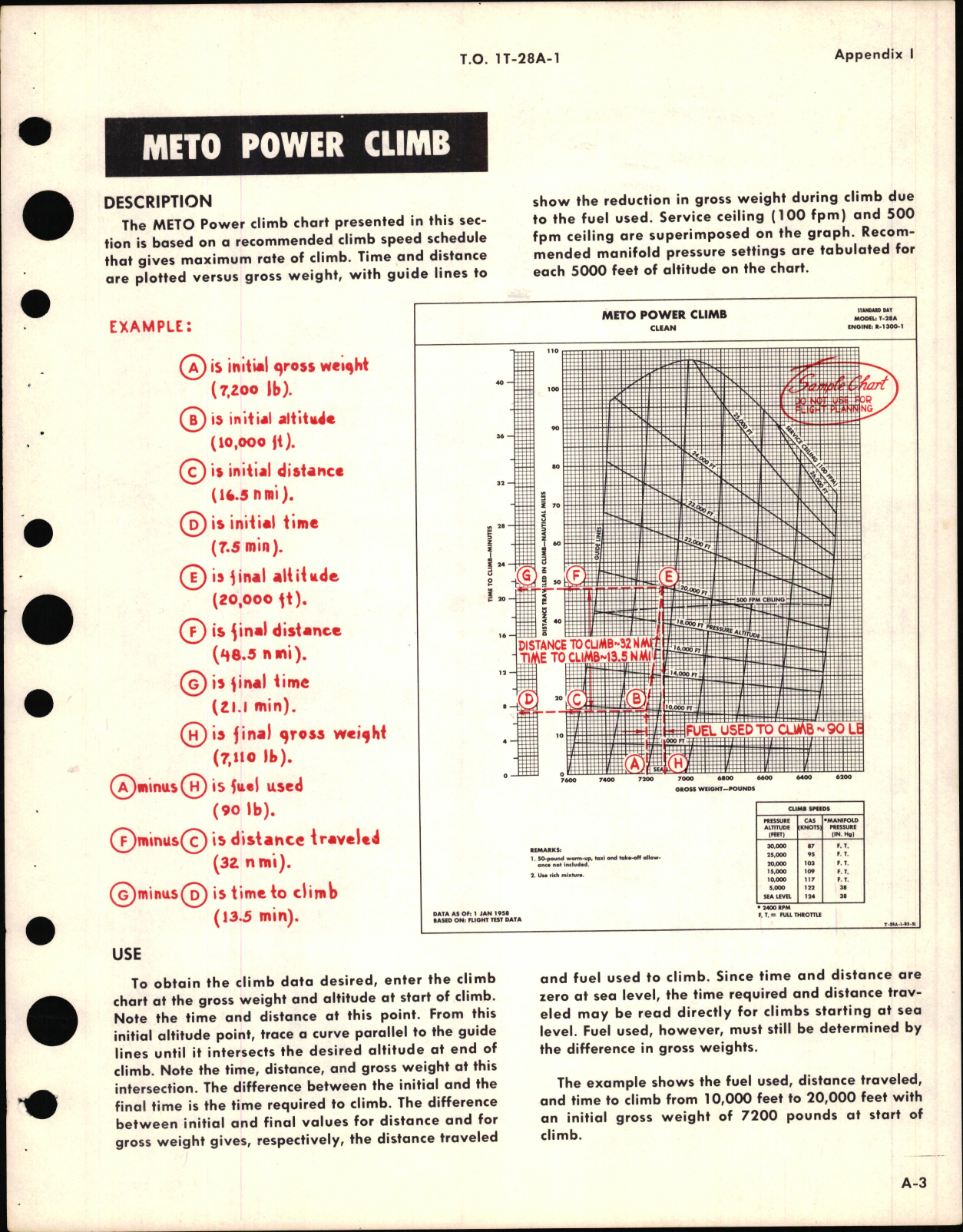 Sample page 5 from AirCorps Library document: Maintenance for T-28A Aircraft