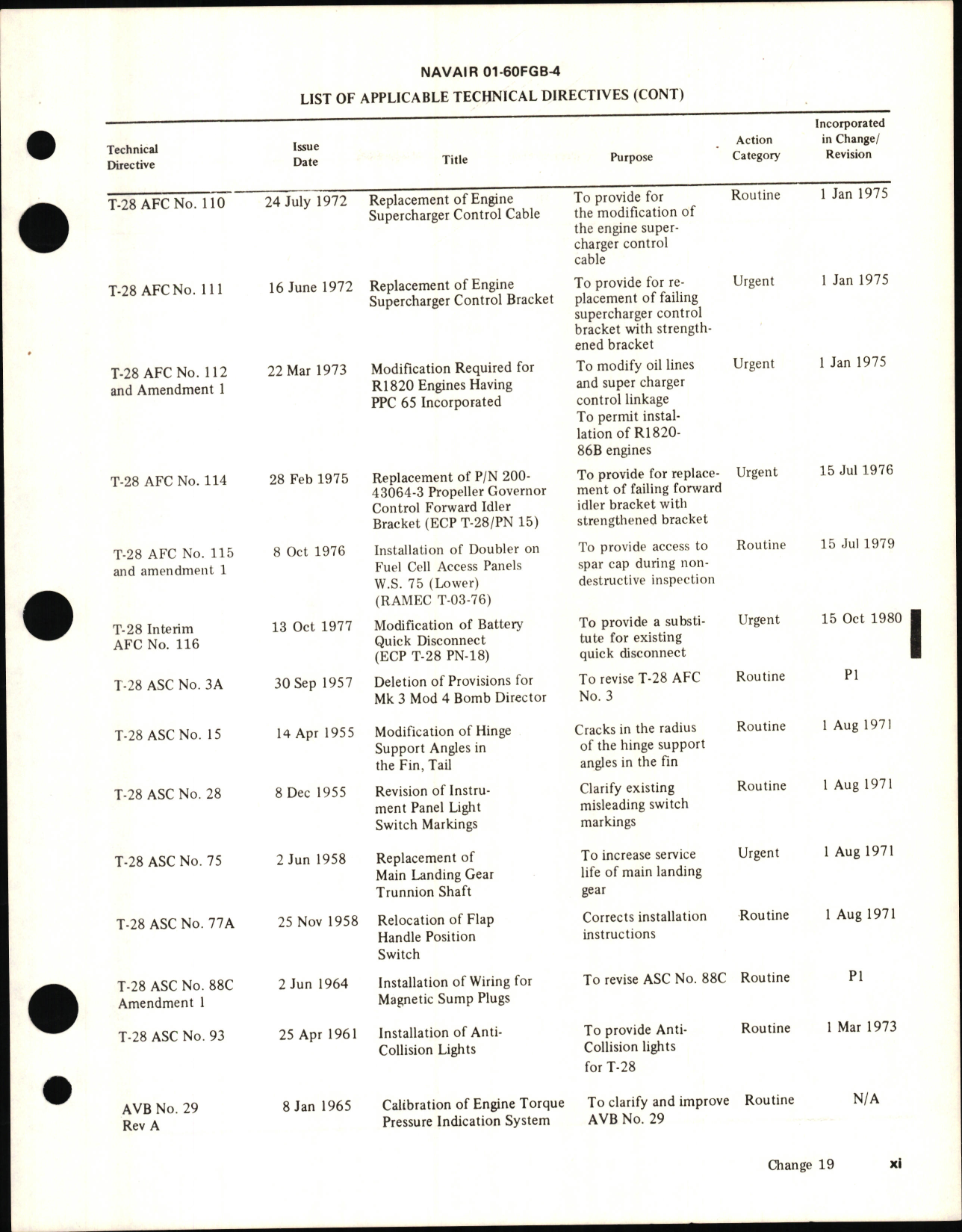 Sample page 9 from AirCorps Library document: Illustrated Parts Breakdown for T-28B and T-28C Aircraft
