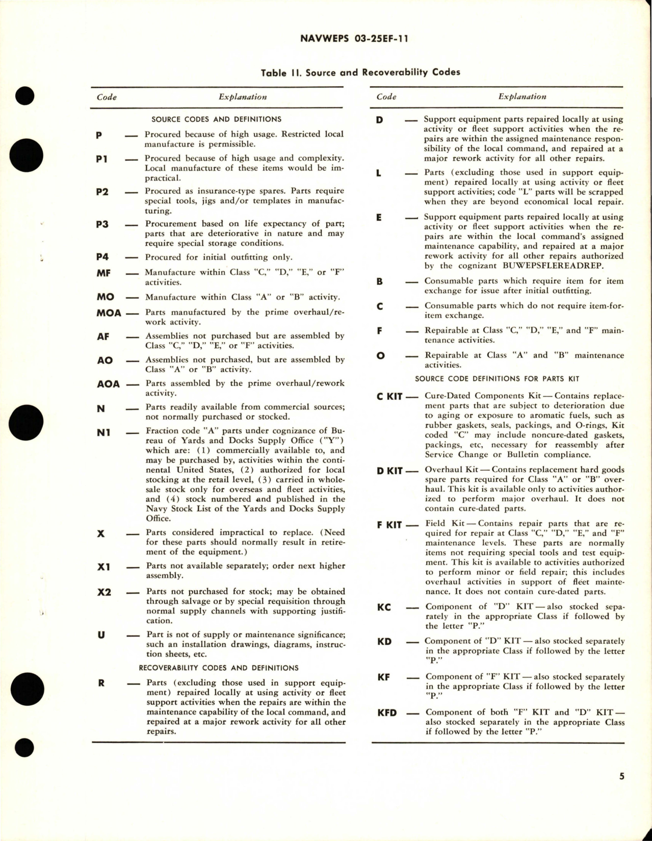 Sample page 5 from AirCorps Library document: Overhaul Instructions with Parts Breakdown for Nose Landing Gear Actuating Cylinder - Parts 601900-501, 601900-503, 601900-505, and 601900-507