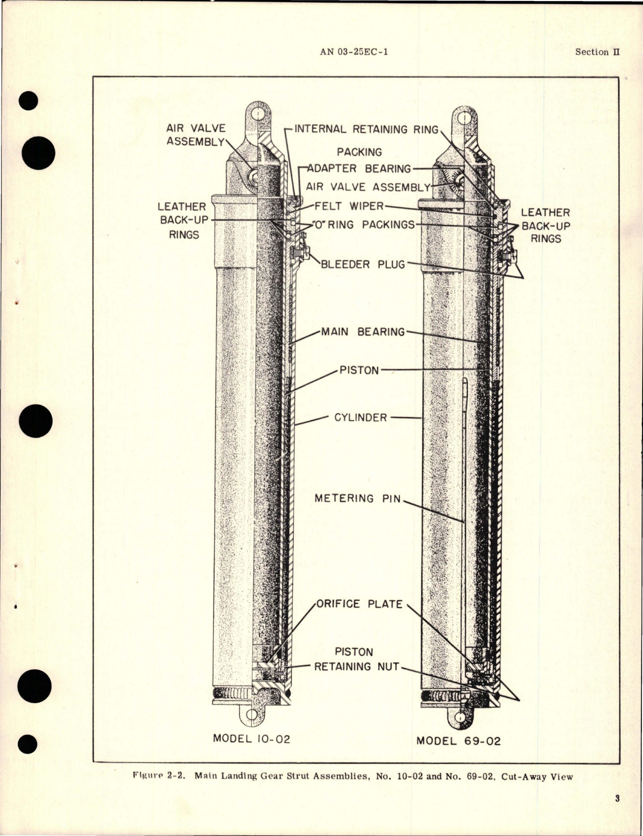 Sample page 7 from AirCorps Library document: Operation and Service Instructions for Nose Landing Gear and Main Landing Gear Strut Assembly