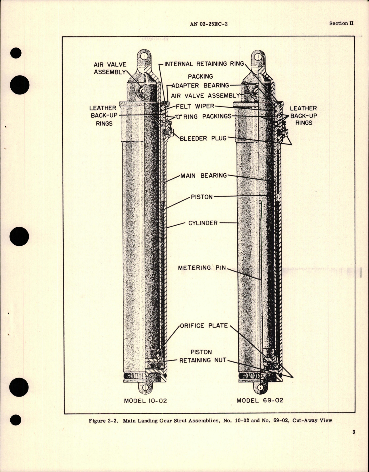 Sample page 7 from AirCorps Library document: Overhaul Instructions for Nose Landing Gear and Main Landing Gear Strut Assembly