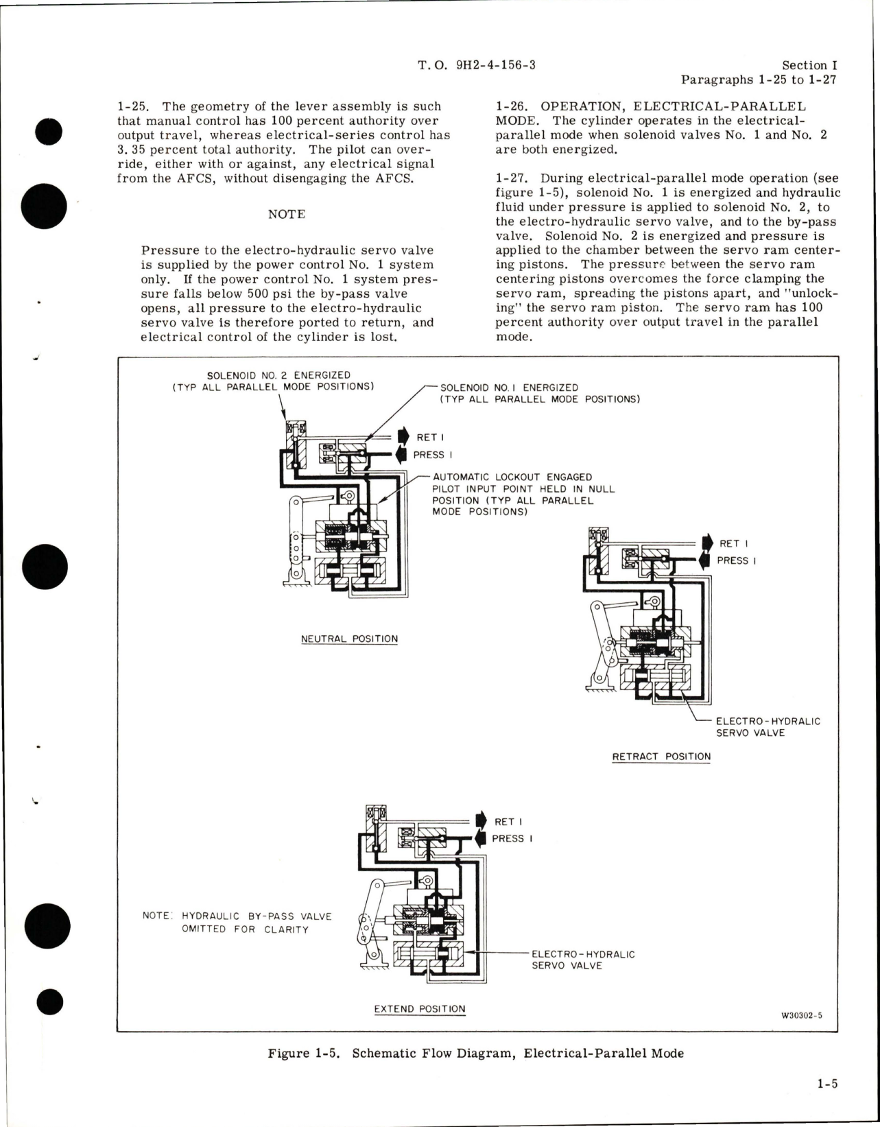Sample page 9 from AirCorps Library document: Overhaul Instructions for Electro-Hydraulic Tandem Power Control Cylinder - Part 22930 and 22930-1