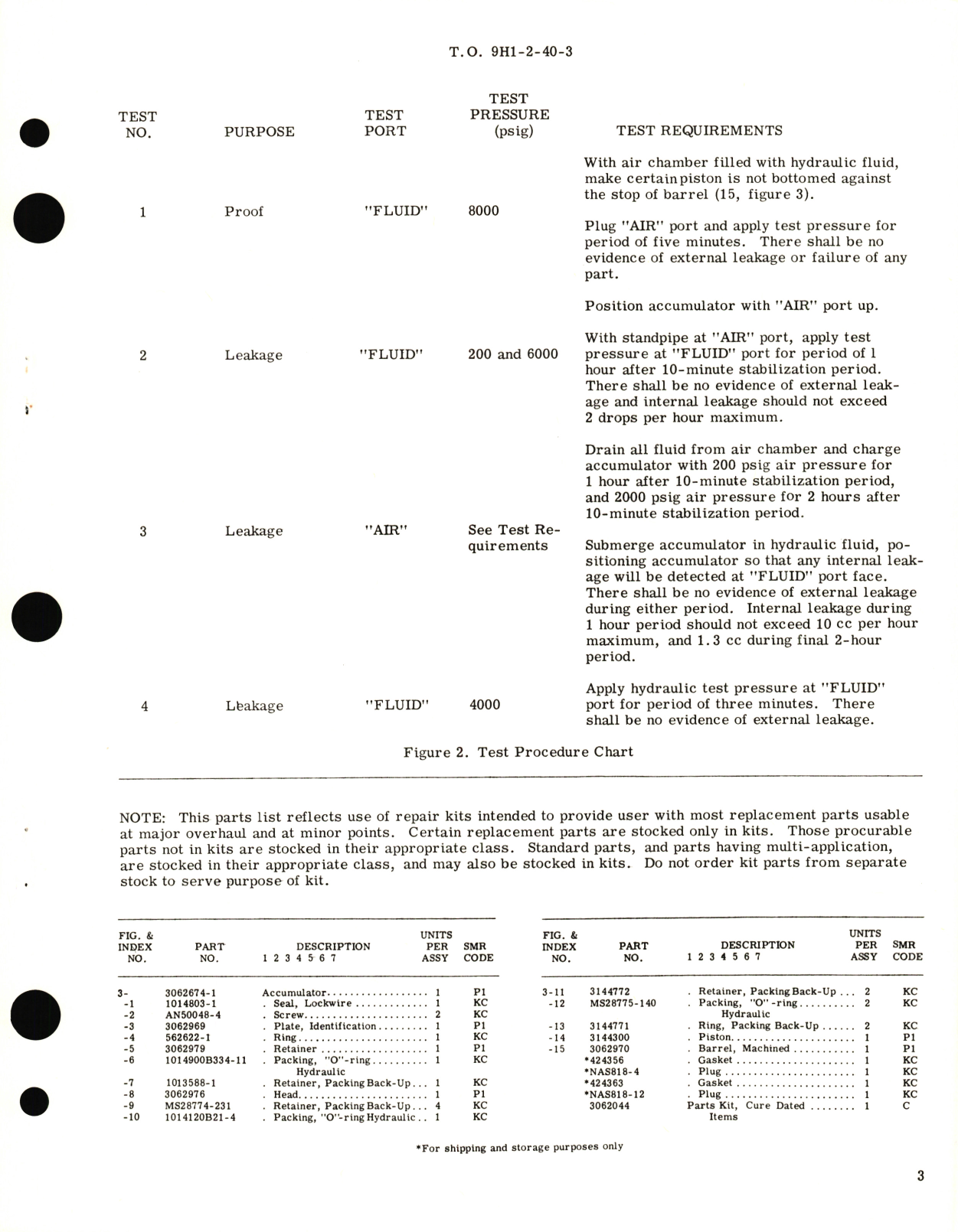 Sample page 3 from AirCorps Library document: Overhaul with Parts Breakdown for 3062674-1 Accumulator 