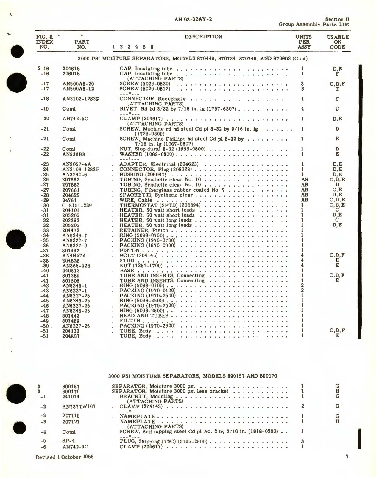 Sample page 9 from AirCorps Library document: Illustrated Parts Breakdown for 1500 PSI and 3000 PSI Pneumatic Dehydration Equipment 