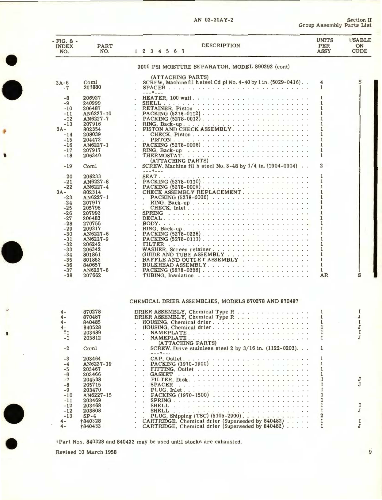 Sample page 9 from AirCorps Library document: Illustrated Parts Breakdown for 1500 PSI and 3000 PSI Pneumatic Dehydration Equipment