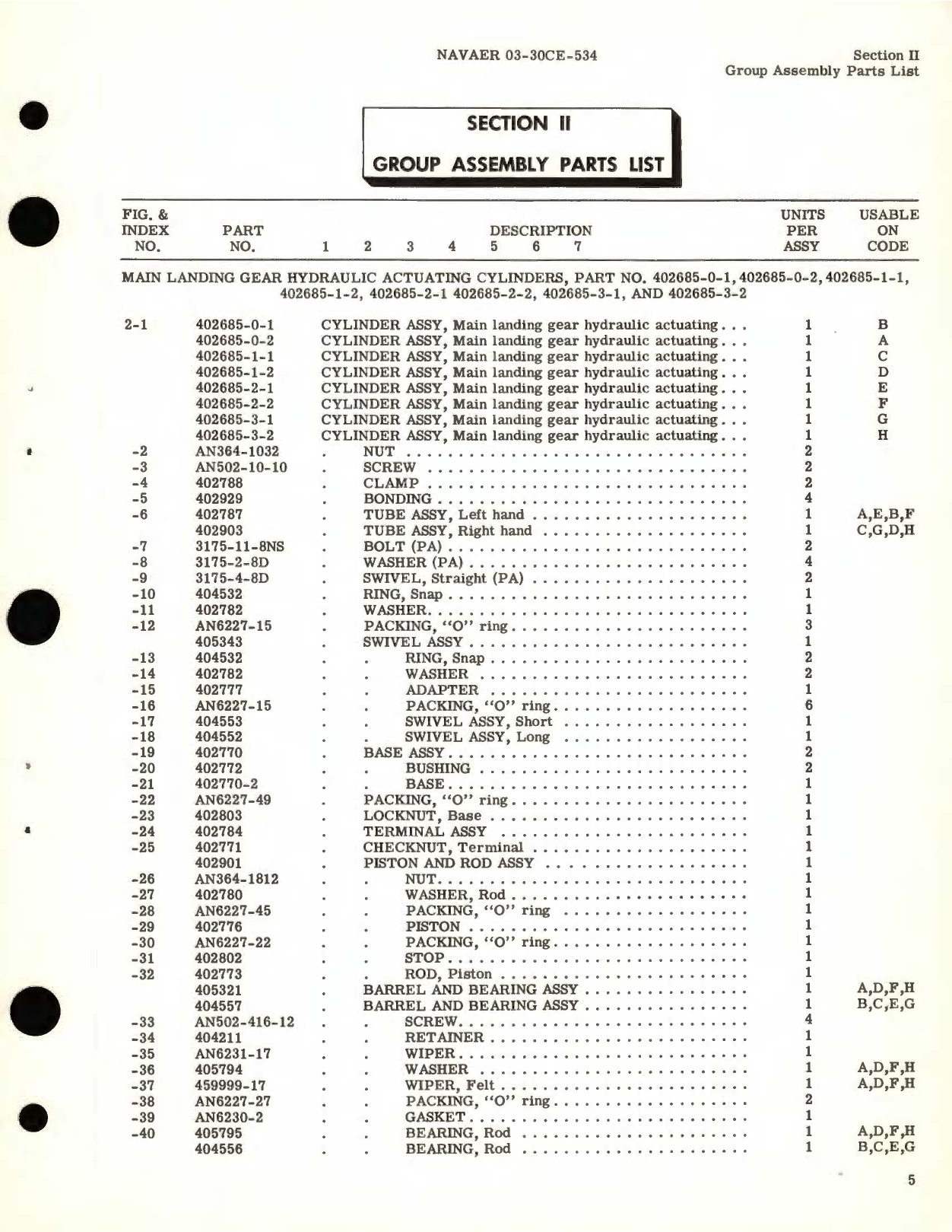 Sample page 7 from AirCorps Library document: Illustrated Parts Breakdown for Main Landing Gear Hydraulic Actuating Cylinders Part  No. 402685, 405308