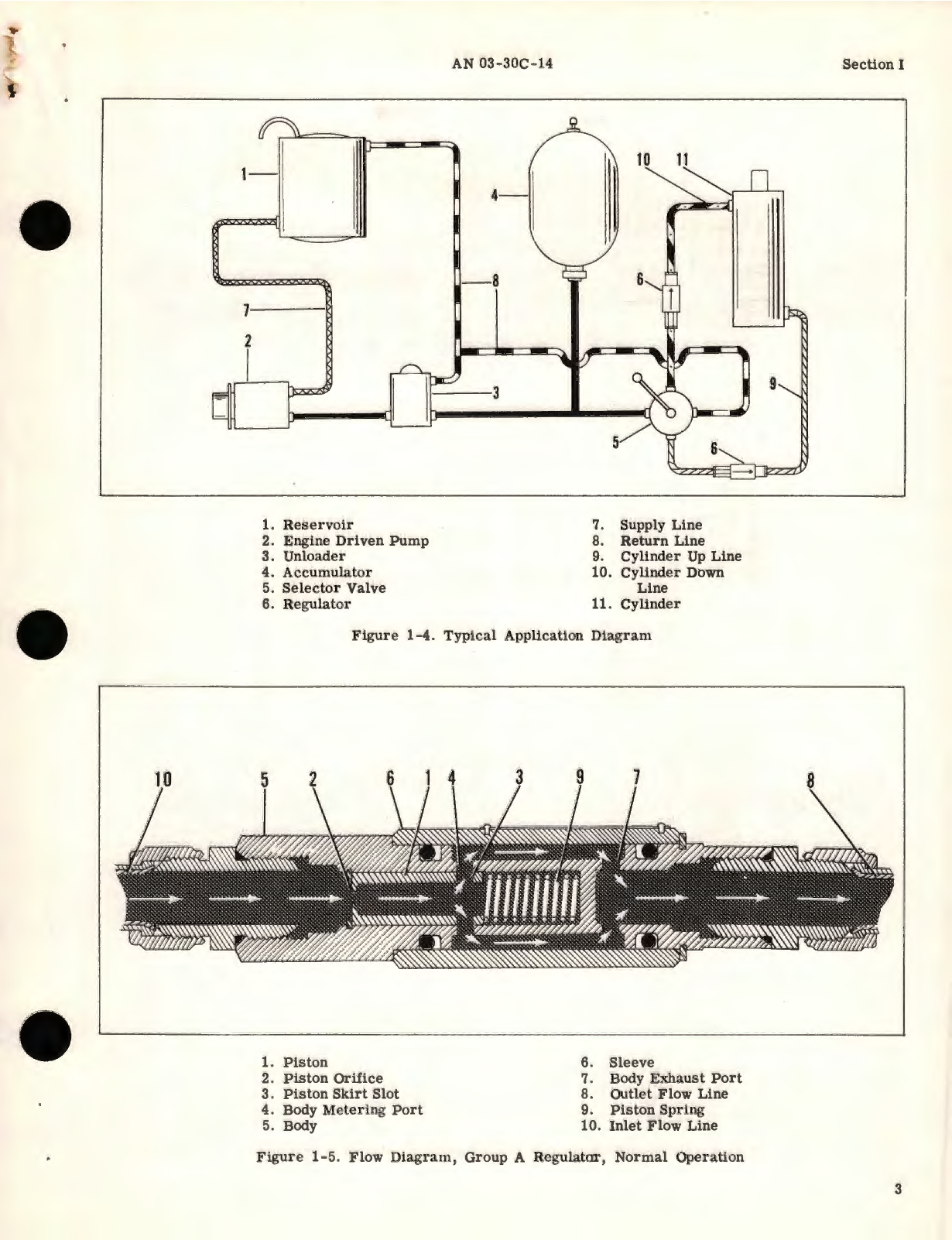 Sample page 7 from AirCorps Library document:  Overhaul Instructions for Hydraulic Flow Regulator 196, 1962, 199, 326 Series 