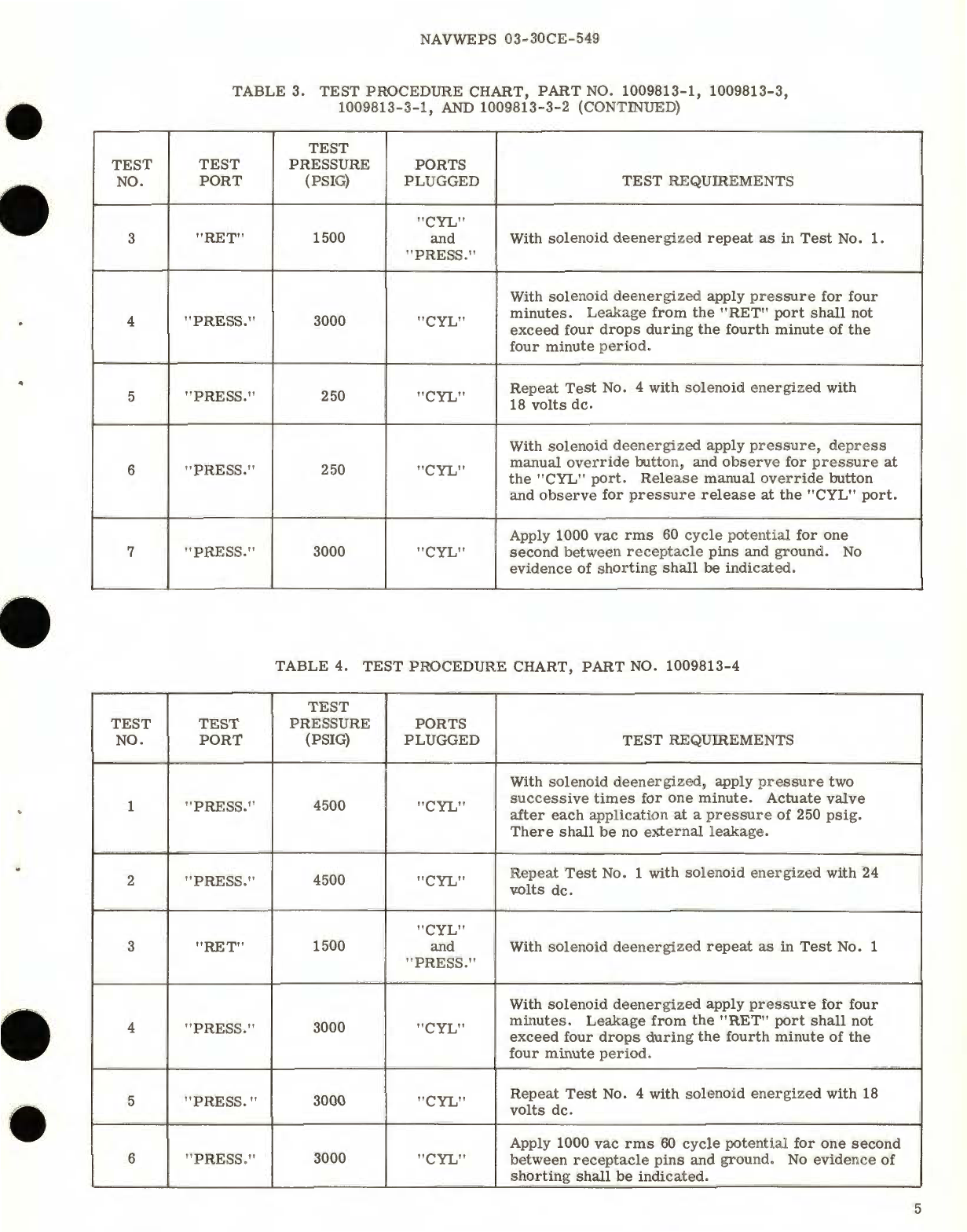 Sample page 7 from AirCorps Library document: Overhaul Instructions with Parts Breakdown for Solenoid Operated Three-Way Hydraulic Valve Part No. 1009813