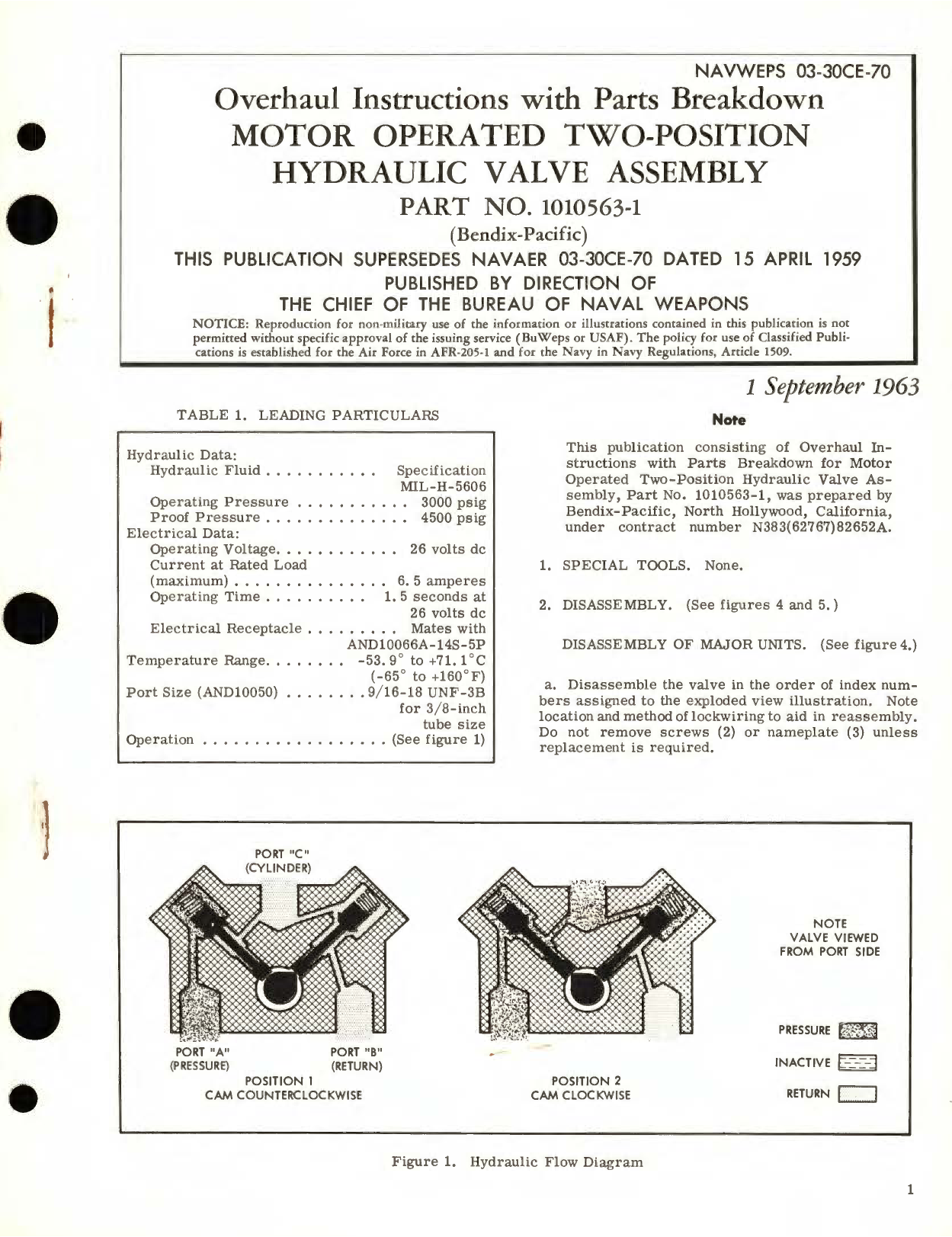 Sample page 1 from AirCorps Library document: Overhaul Instructions with Parts Breakdown for Motor Operated Two-Position Hydraulic Valve Assembly Part No. 1010563-1 