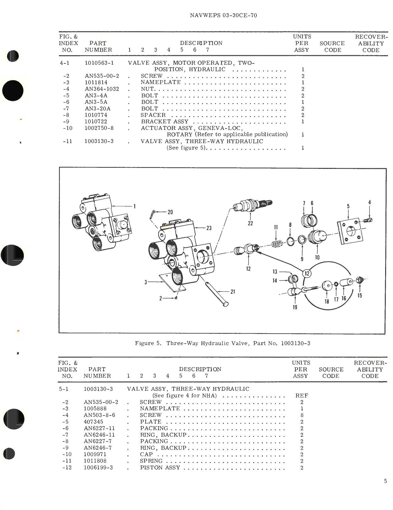 Sample page 5 from AirCorps Library document: Overhaul Instructions with Parts Breakdown for Motor Operated Two-Position Hydraulic Valve Assembly Part No. 1010563-1 