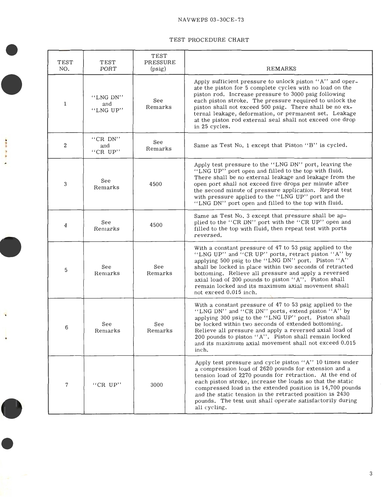 Sample page 3 from AirCorps Library document: Overhaul Instructions with Parts Breakdown for Left and Right Hand Hydraulic Actuating Cylinders Part No. 1011940 