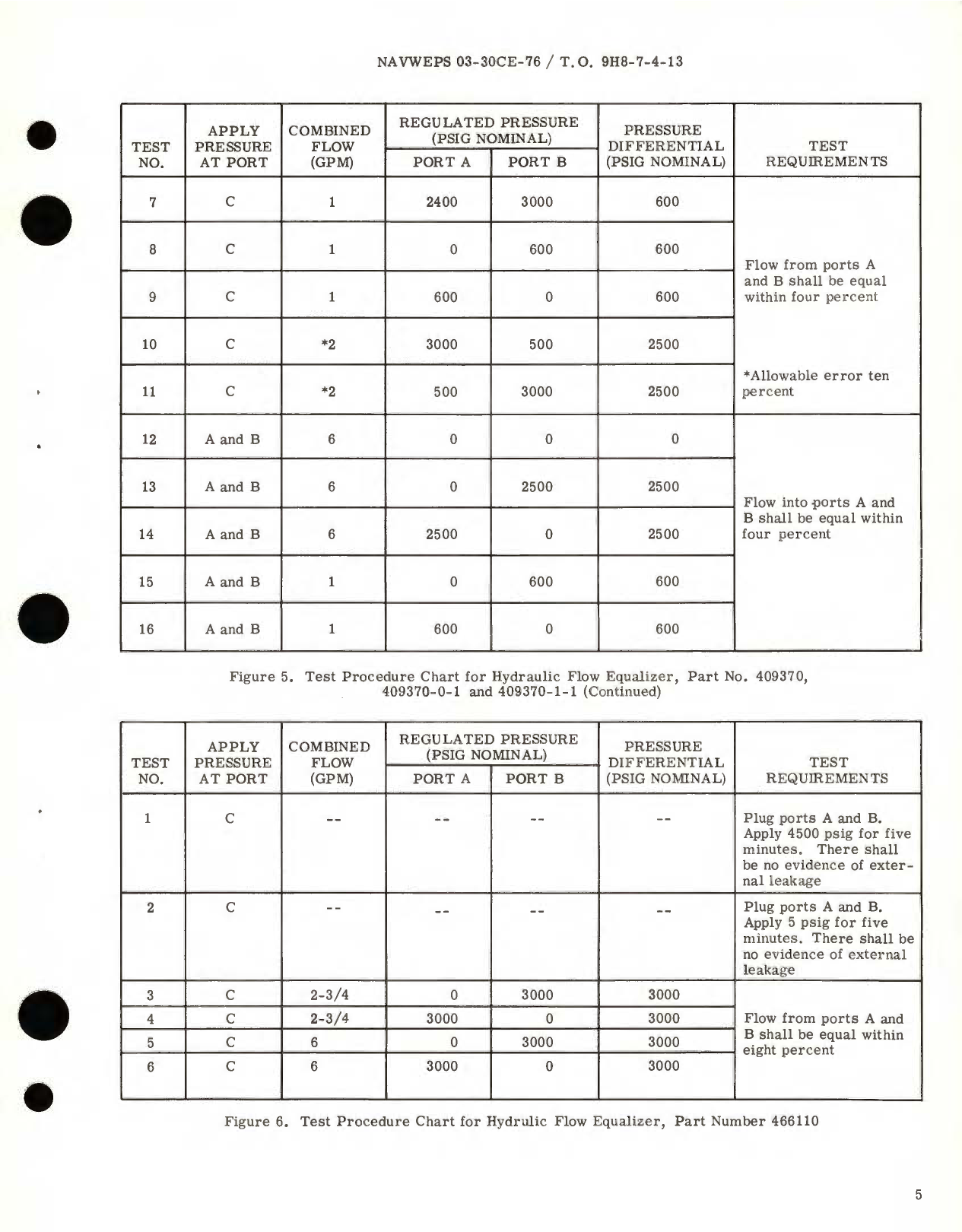 Sample page 5 from AirCorps Library document: Overhaul Instructions with Parts Breakdown for Hydraulic Flow Equalizer Part No. 409370, 466110