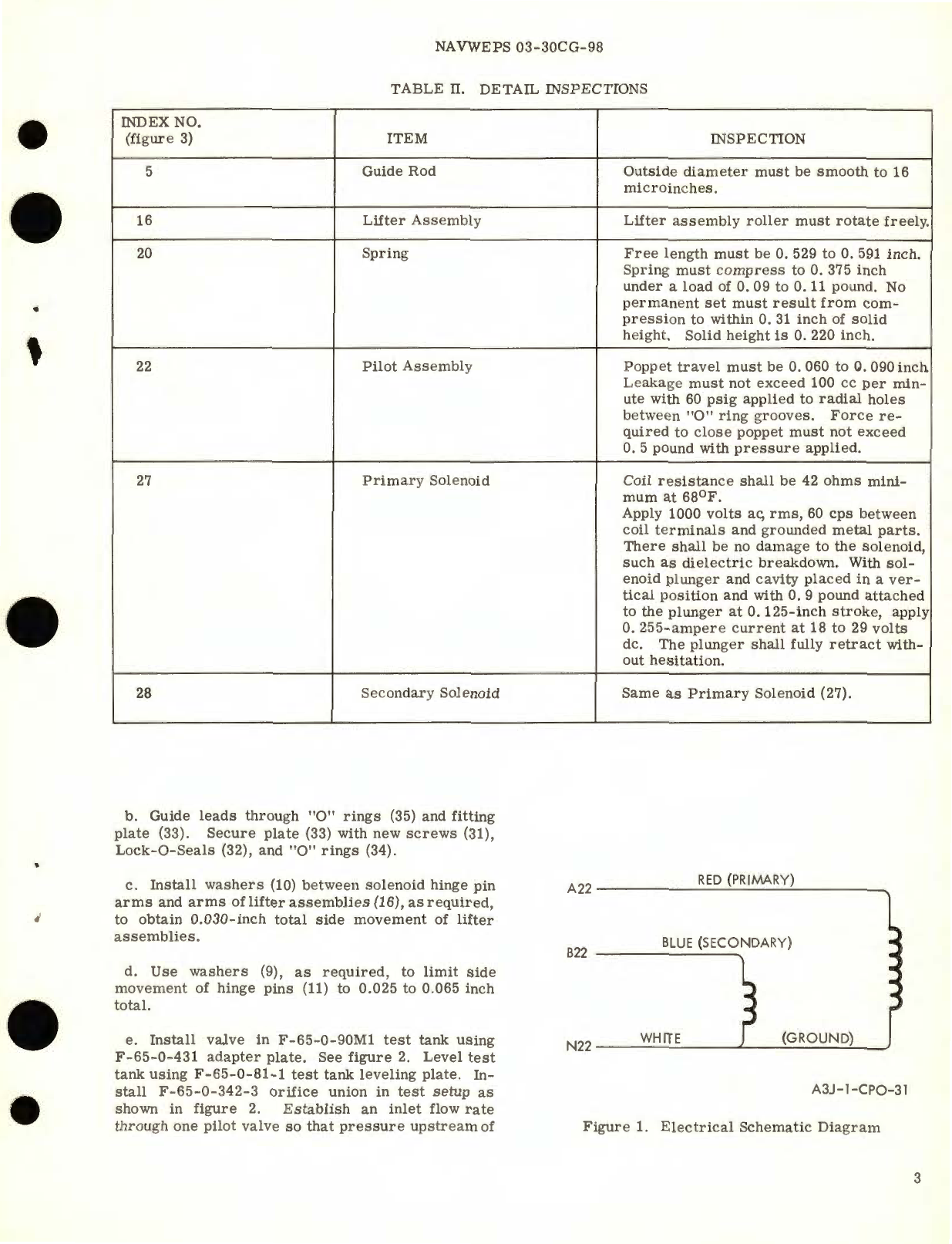 Sample page 3 from AirCorps Library document: Overhaul Instructions with Parts Breakdown for Valve, Pilot, Dual-Sensing, Remote, Solenoid Override Part No. F59B0030