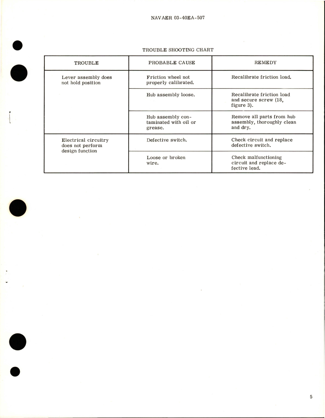 Sample page 5 from AirCorps Library document: Overhaul Instructions with Parts Breakdown for Engine Control Quadrant - Part 5L3294 