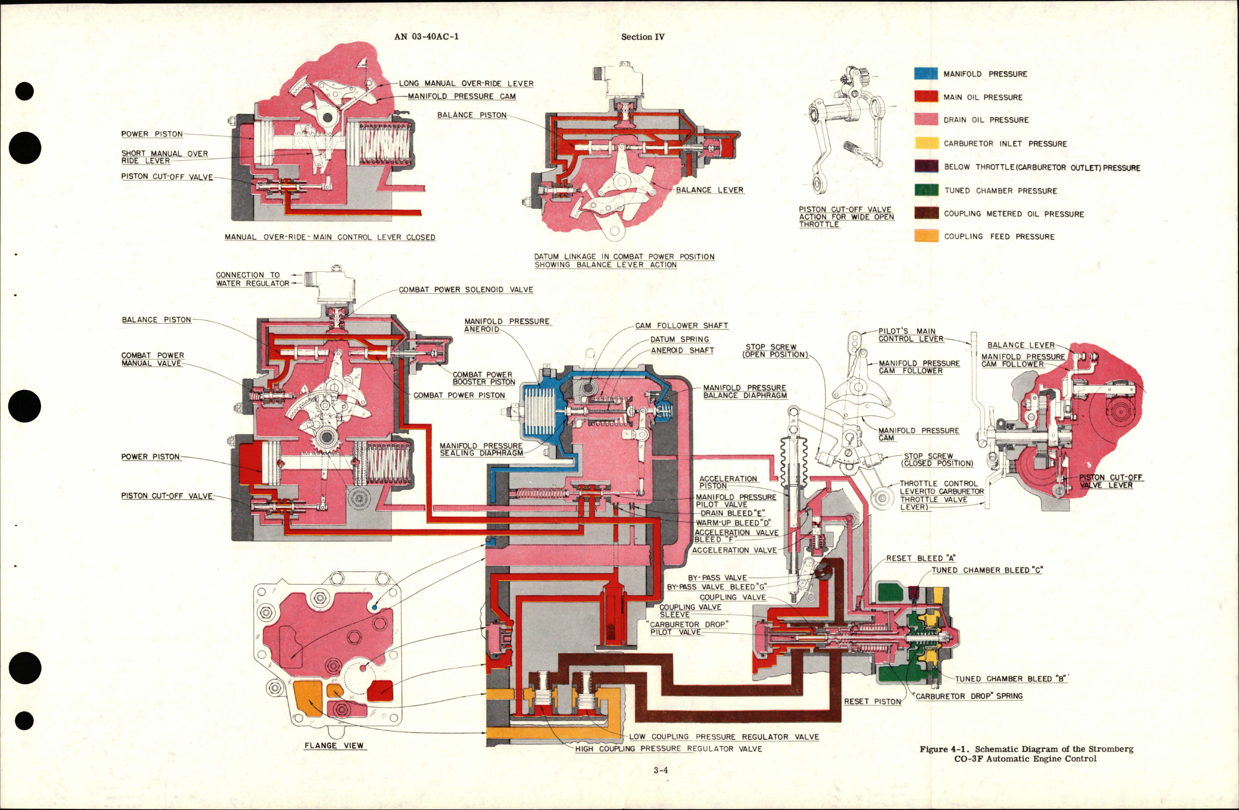 Sample page 7 from AirCorps Library document: Operation, Service and Overhaul Instructions with Parts Catalog for Automatic Engine Control - Model CO-3F 