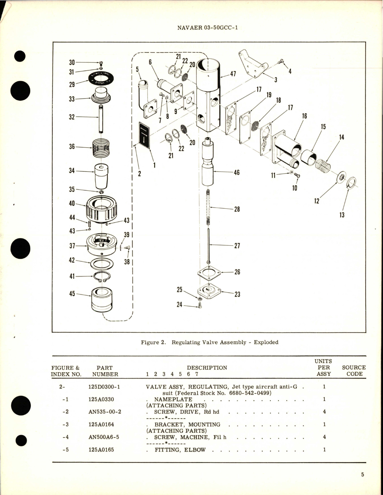 Sample page 5 from AirCorps Library document: Overhaul Instructions with Parts Breakdown for Regulating Valve Assembly - Part 125D0300-1 