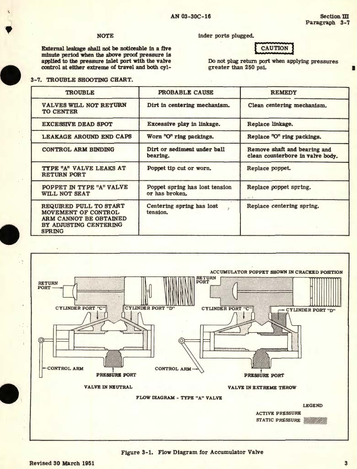 Sample page 7 from AirCorps Library document: Overhaul Instructions for Nose Steering Control Valves Models B200-1 and B200-2 Rudder Control Valves Models B200-3, and B200-4