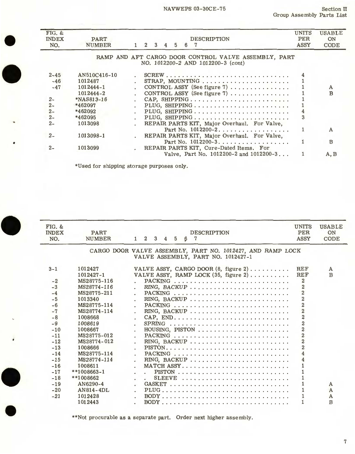 Sample page 9 from AirCorps Library document: Illustrated Parts Breakdown for Ramp and AFT Cargo Door Control Valve Assembly Part No. 1012200