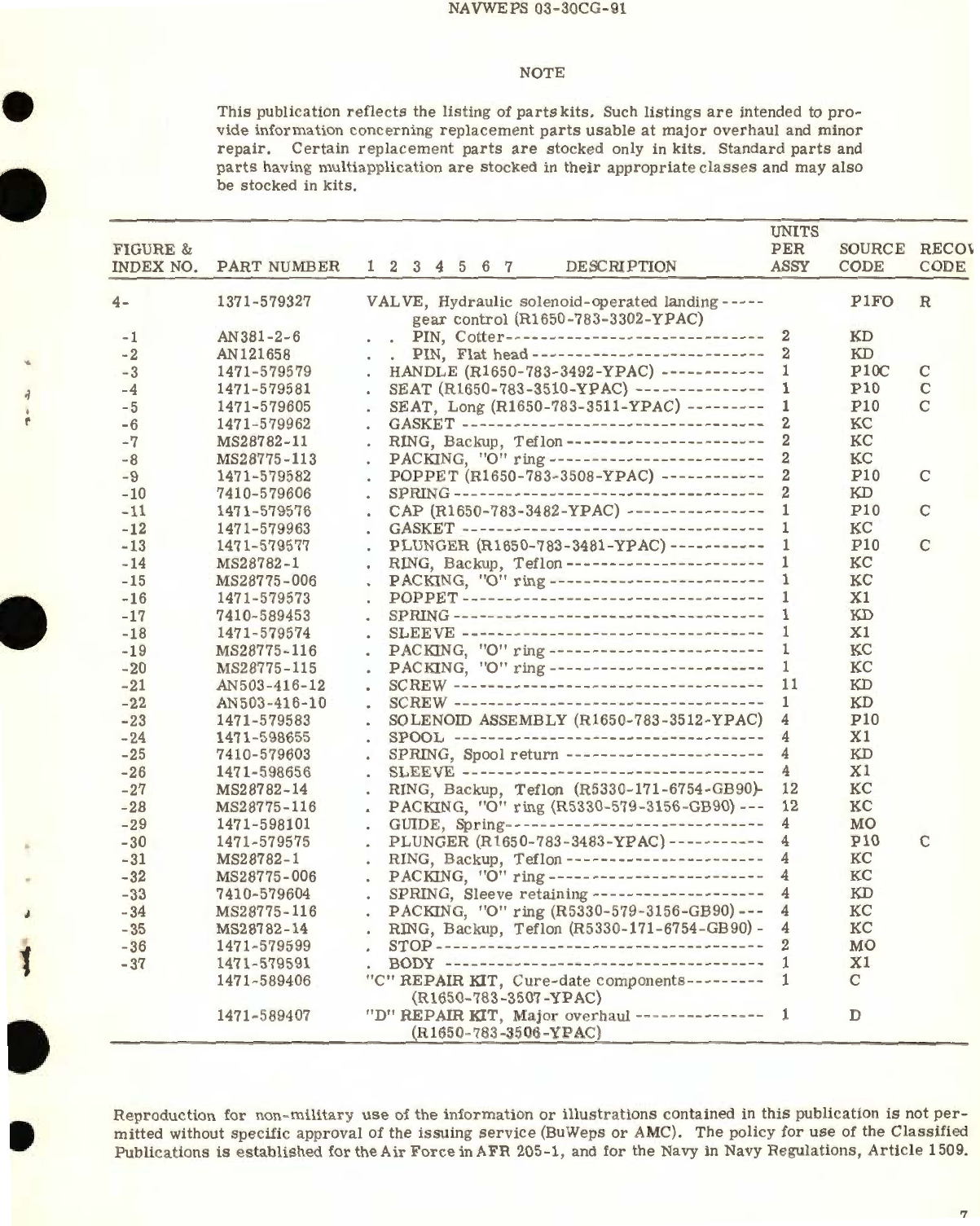 Sample page 7 from AirCorps Library document: Overhaul Instructions for Check Valves Single and Double Swing, Cone, and Metering Types 