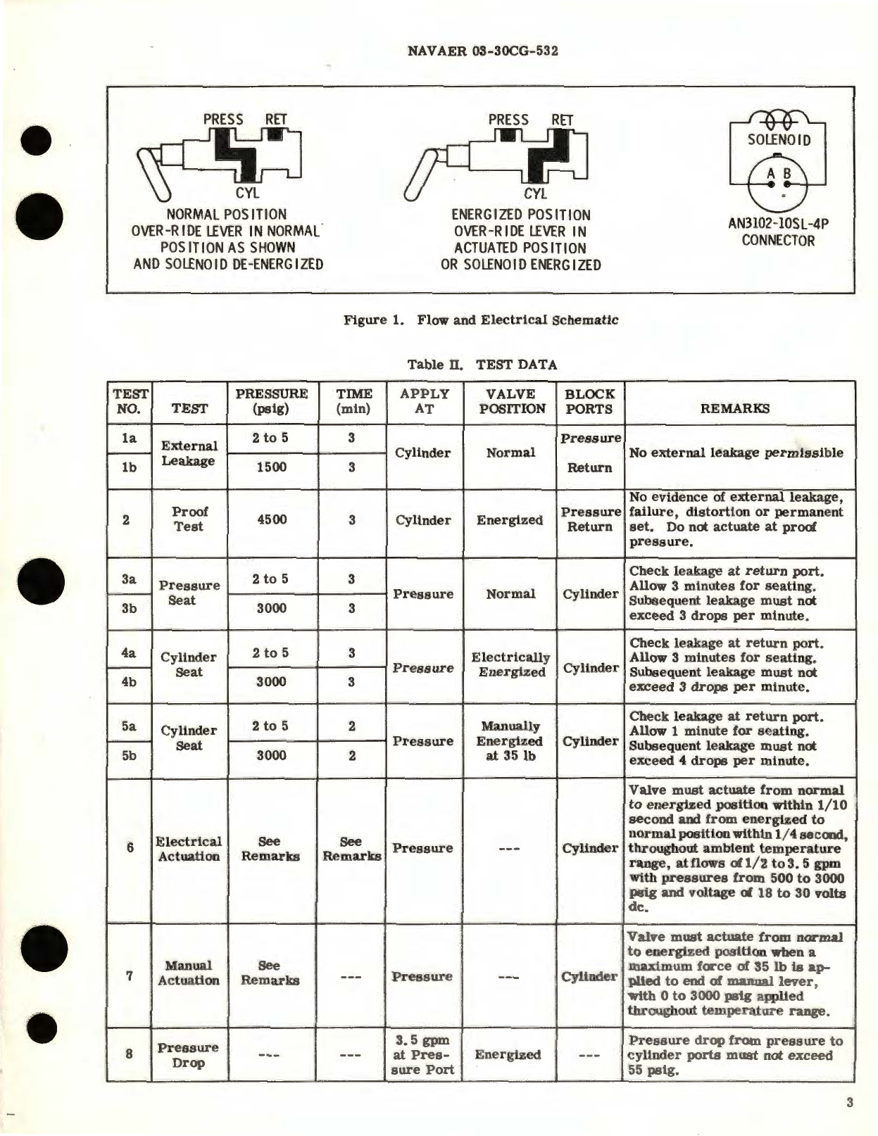 Sample page 3 from AirCorps Library document: Overhaul Instructions for Air Swing Check Valve Assembly Part No. 2-2444 and 3-744 