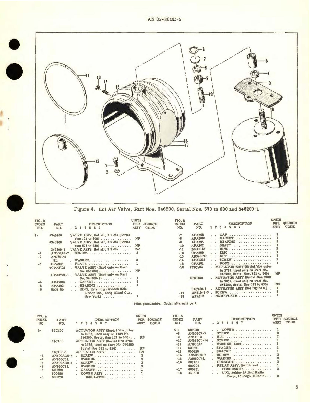 Sample page 5 from AirCorps Library document: Overhaul Instructions with Parts Breakdown for Hot Air Valve Parts No. 346200 