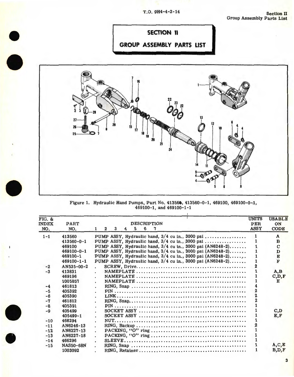 Sample page 5 from AirCorps Library document: Illustrated Parts Breakdown for Hydraulic Hand Pumps Part No. 403247, 404210, 413560, 404330, 403647, 406950, 469100, 403910, 407350, 403950, 410860 