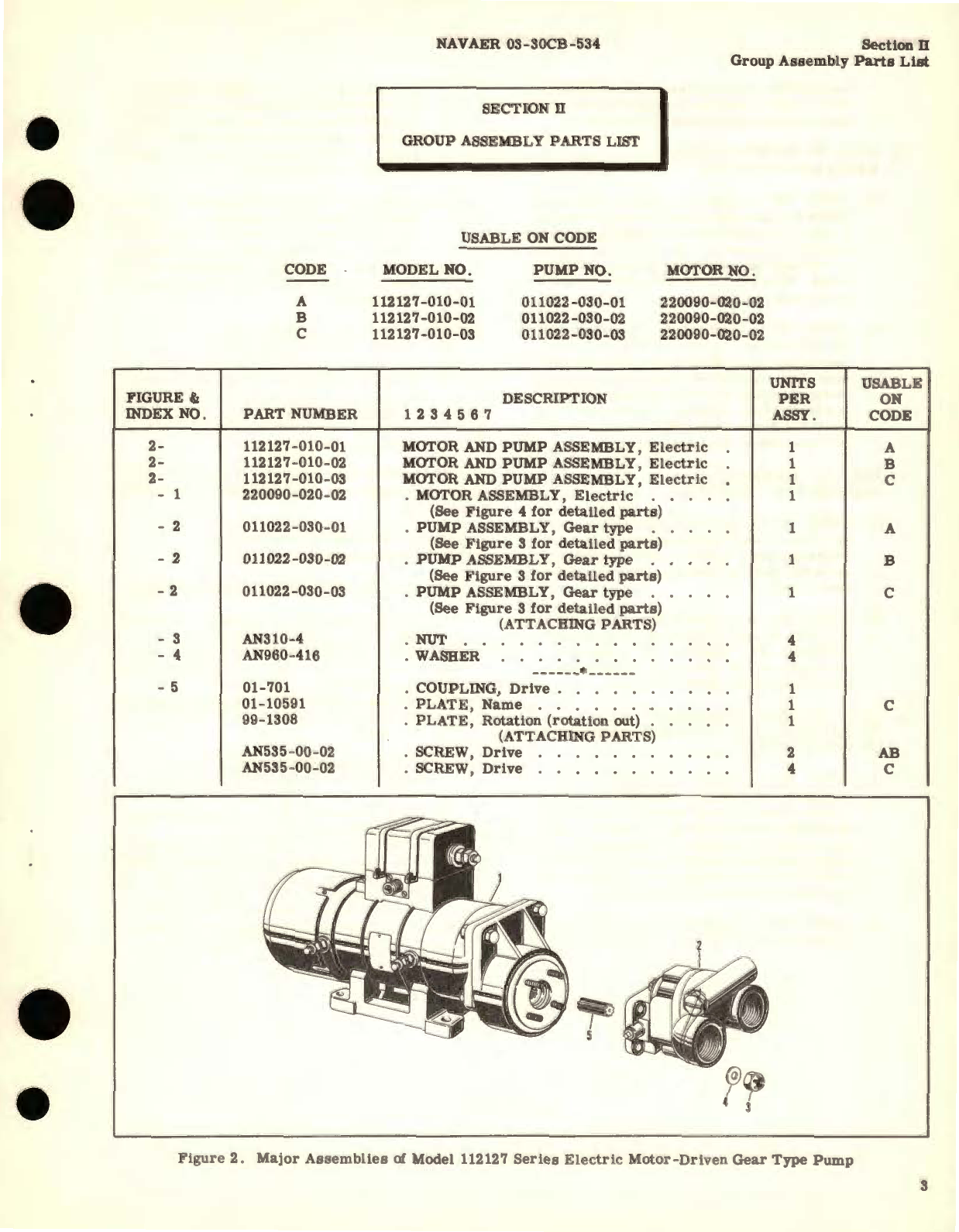 Sample page 7 from AirCorps Library document: Illustrated Parts Breakdown for Electric Motor-Driven Gear Type Pump Assembly Model 112127 Series 