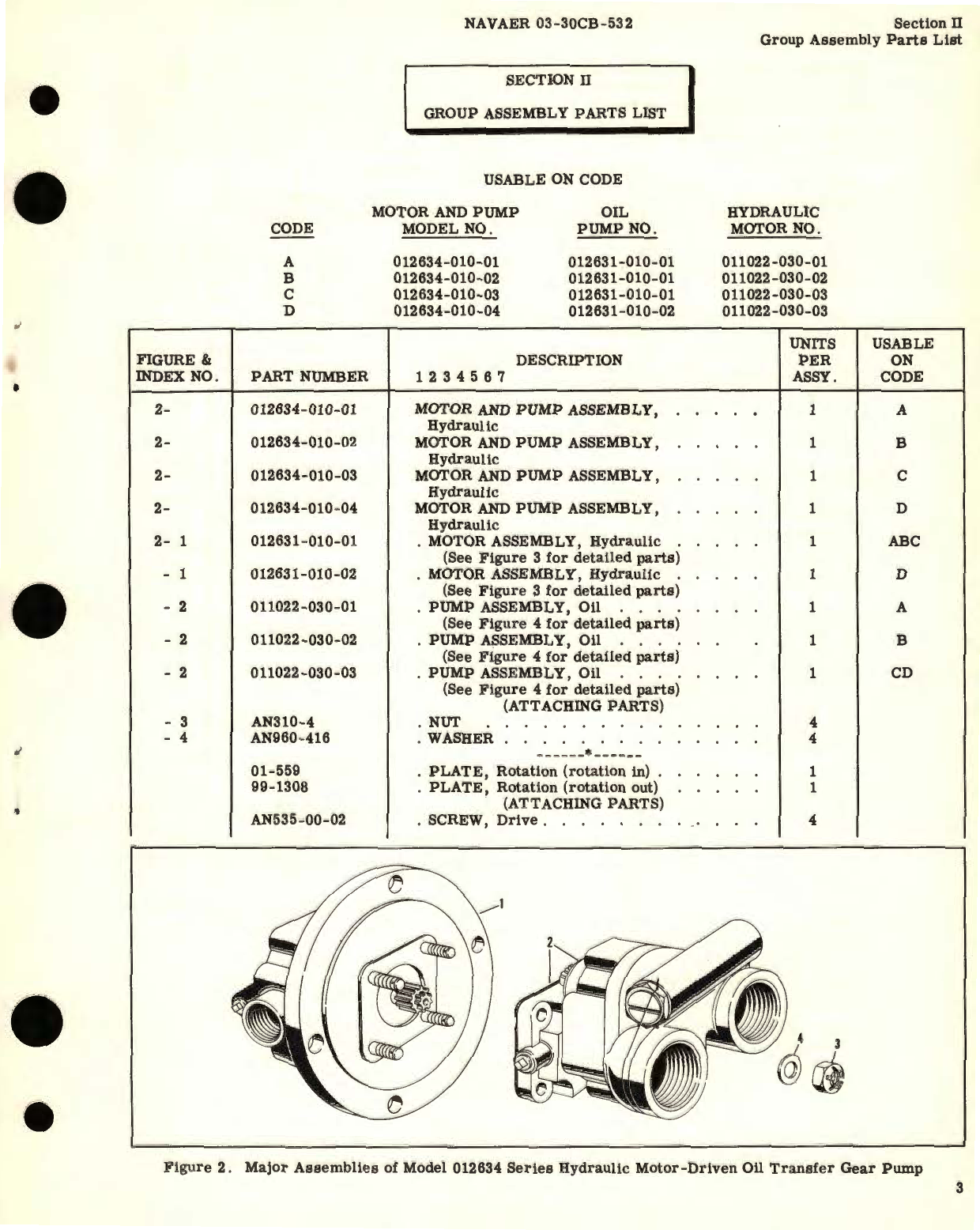 Sample page 7 from AirCorps Library document: Illustrated Parts Breakdown for Hydraulic Motor-Driven Oil Transfer Gear Pumps Model 012634 Series 