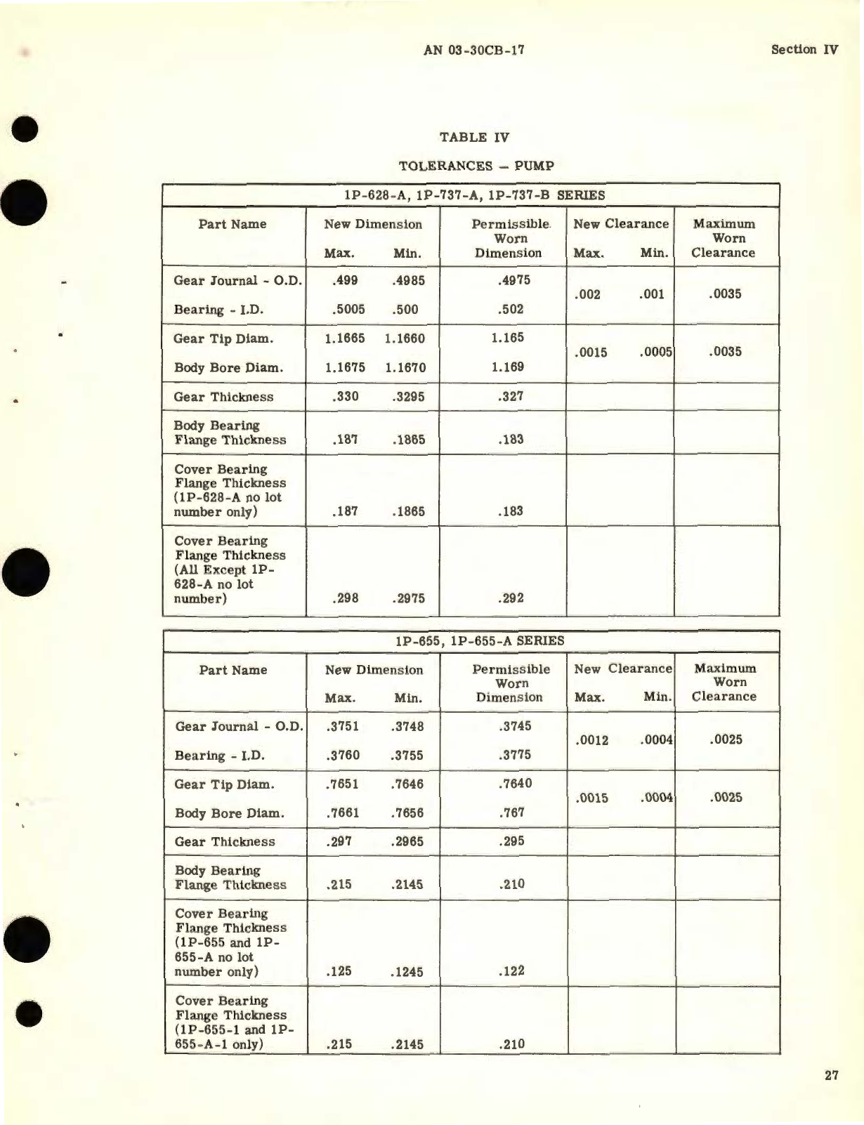 Sample page 7 from AirCorps Library document: Overhaul Instructions for Hydraulic Gear Pump Models 1E-620, 1E-678, 1E-711, 1E-736 Series