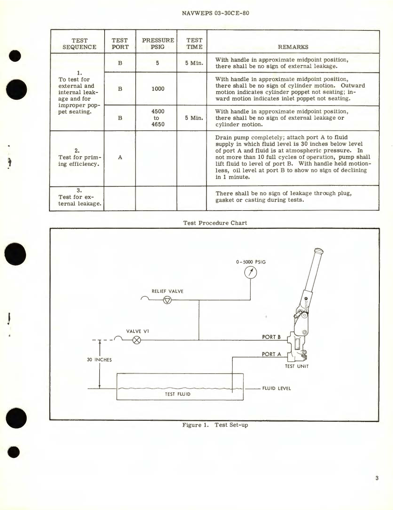 Sample page 3 from AirCorps Library document: Overhaul Instructions with Parts Breakdown for Hydraulic Handpump Assembly Part No. 410960-4 