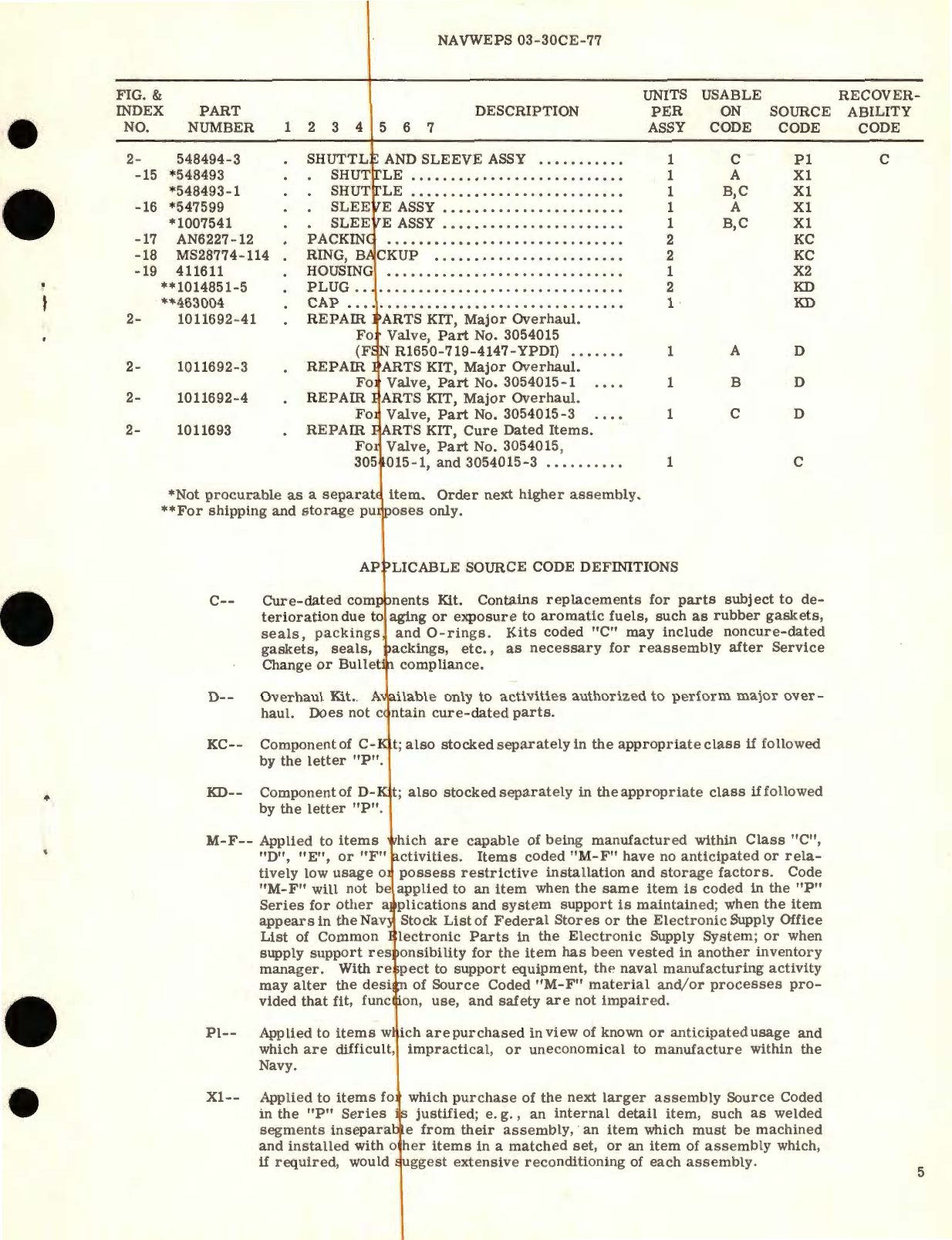 Sample page 5 from AirCorps Library document: Overhaul Instructions with Parts Breakdown for Pressure Reducing and Relief Valve Part No. 3054015 