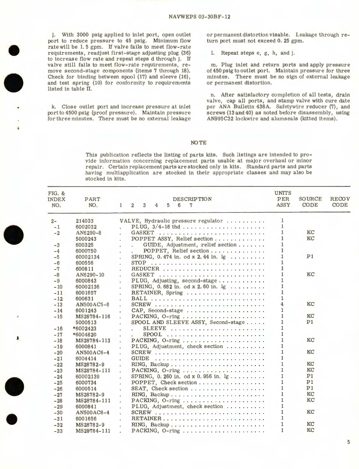 Sample page 5 from AirCorps Library document: Overhaul Instructions with Parts Breakdown for Hydraulic Pressure Regulator Valve Part No. 214033 