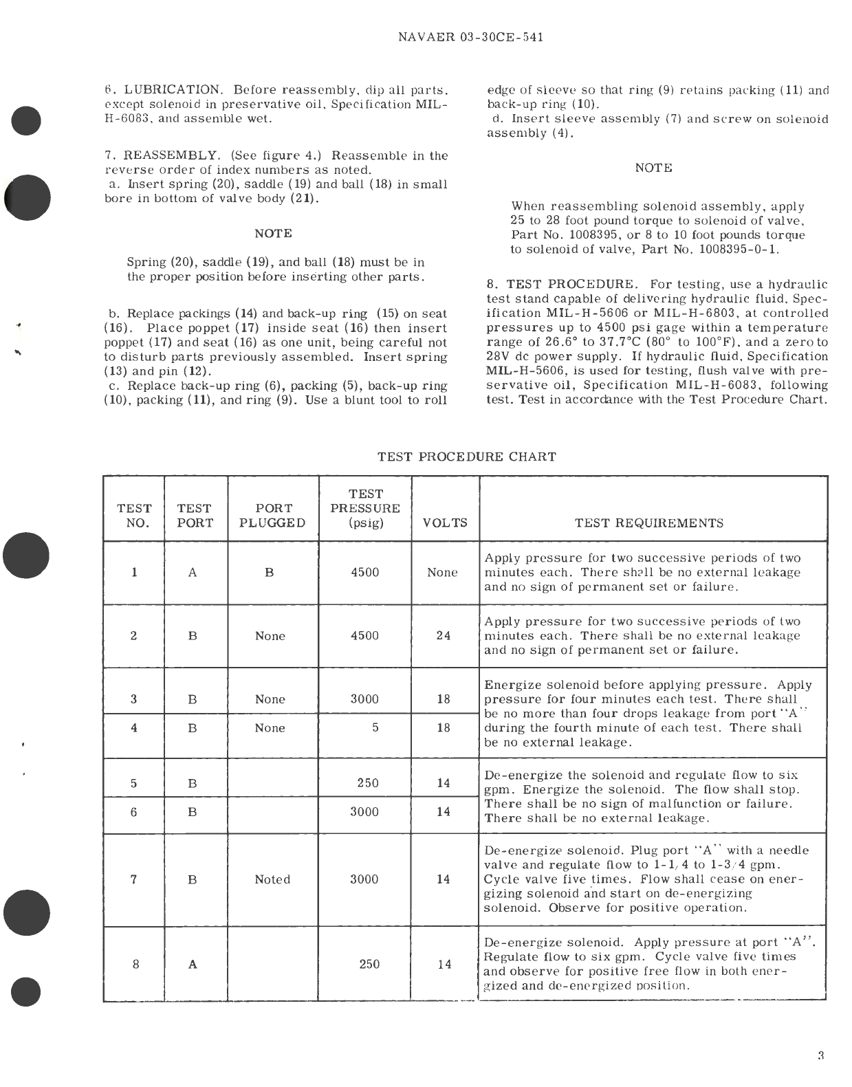 Sample page 3 from AirCorps Library document: Overhaul Instructions with Parts Breakdown for Solenoid Operated hydraulic Sequence Valve Part No. 1008395 