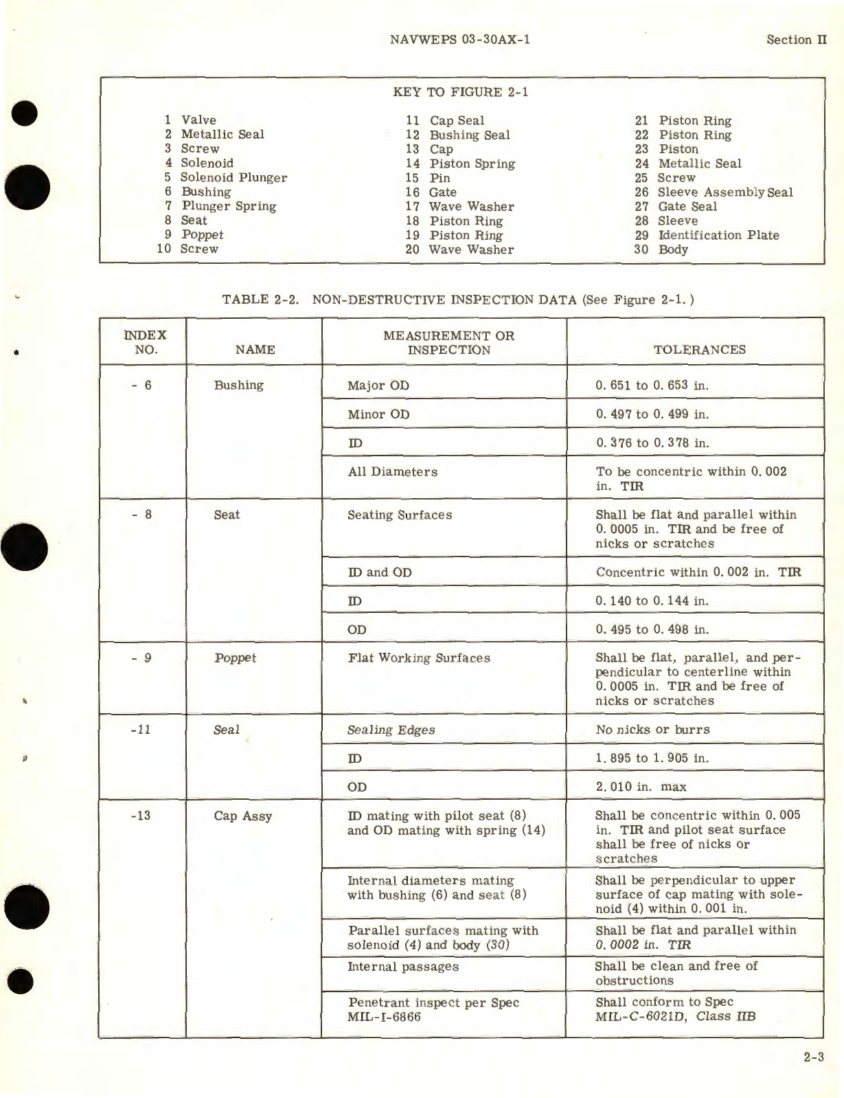 Sample page 9 from AirCorps Library document: Overhaul Instructions for Solenoid Valve Assemblies Anti-Icing Air Shutoff, Part No. 35-589 and Nacelle Air Preheat, Part No. 35-591