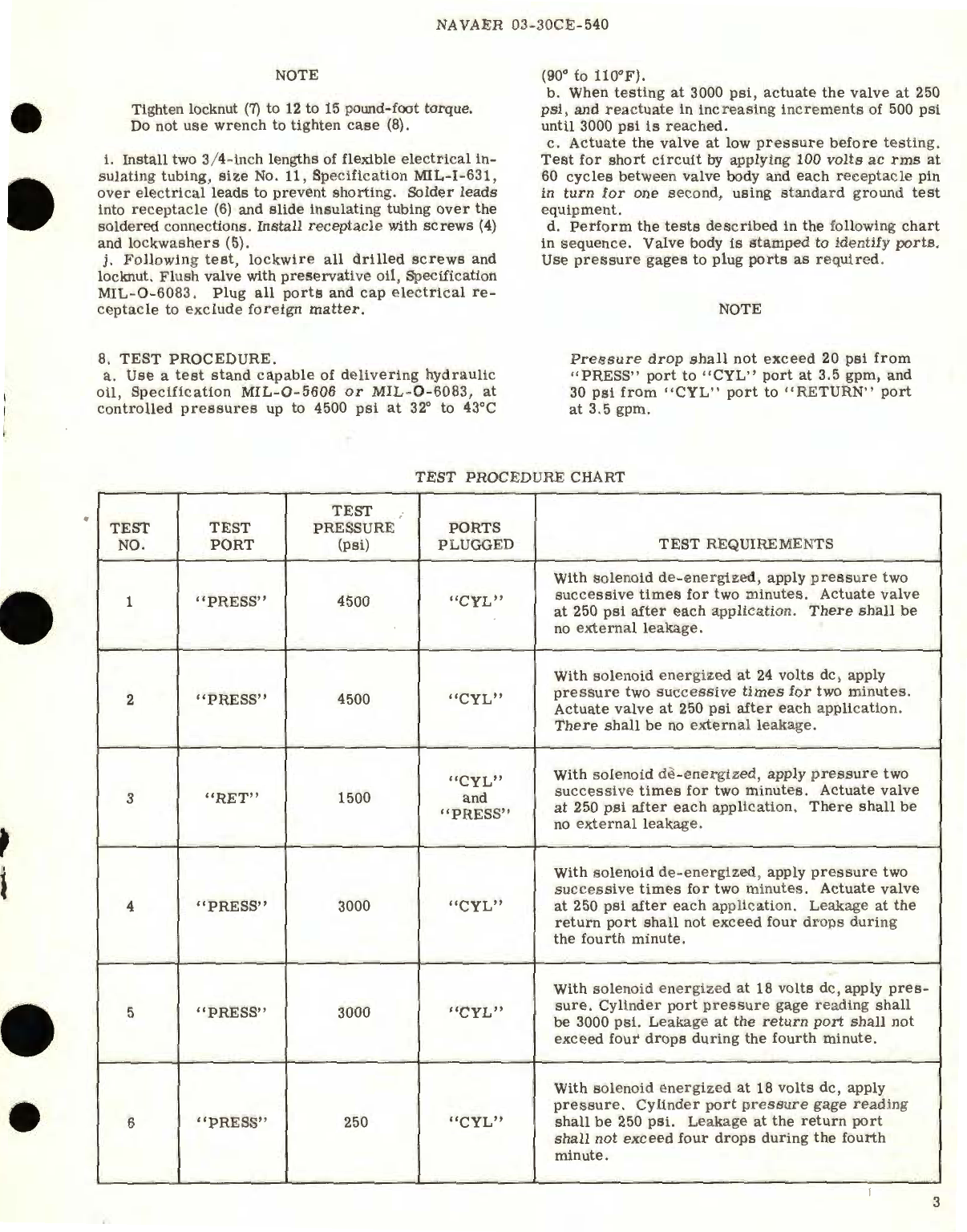 Sample page 3 from AirCorps Library document: Overhaul Instructions with Parts Breakdown for Solenoid Operated Three-Way Hydraulic Selector Valve Part No. 1007375