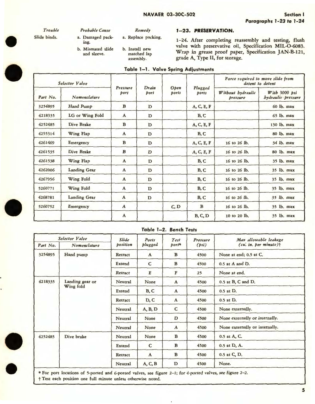 Sample page 9 from AirCorps Library document: Overhaul Instructions with Parts Catalog for Hydraulic Selector Valves Part No. 3254895, 4261538, 4218335, 4262006, 4252485, 4267956, 4255314, 4268781, 4261469, 5260771, 4261535, 5260752