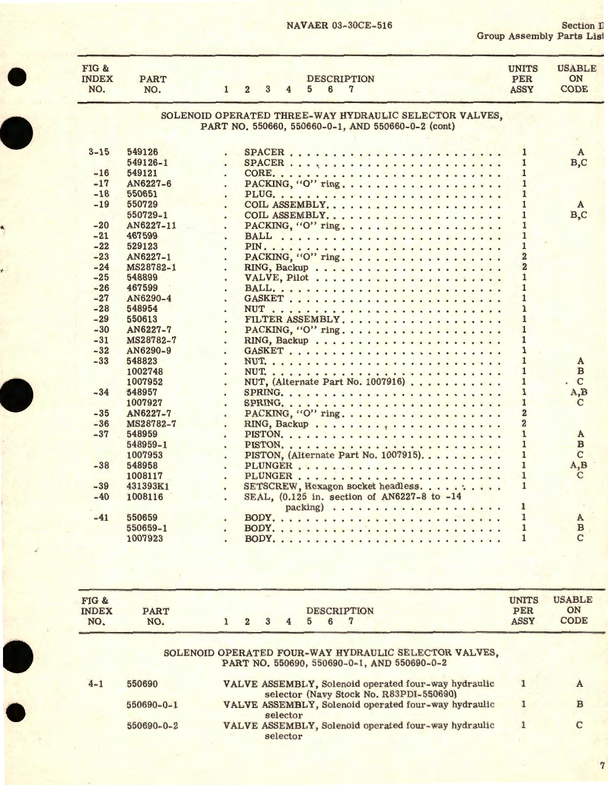 Sample page 9 from AirCorps Library document: Illustrated Parts Breakdown for Solenoid Pilot Actuated Hydraulic Selector Valves Part No. 548690