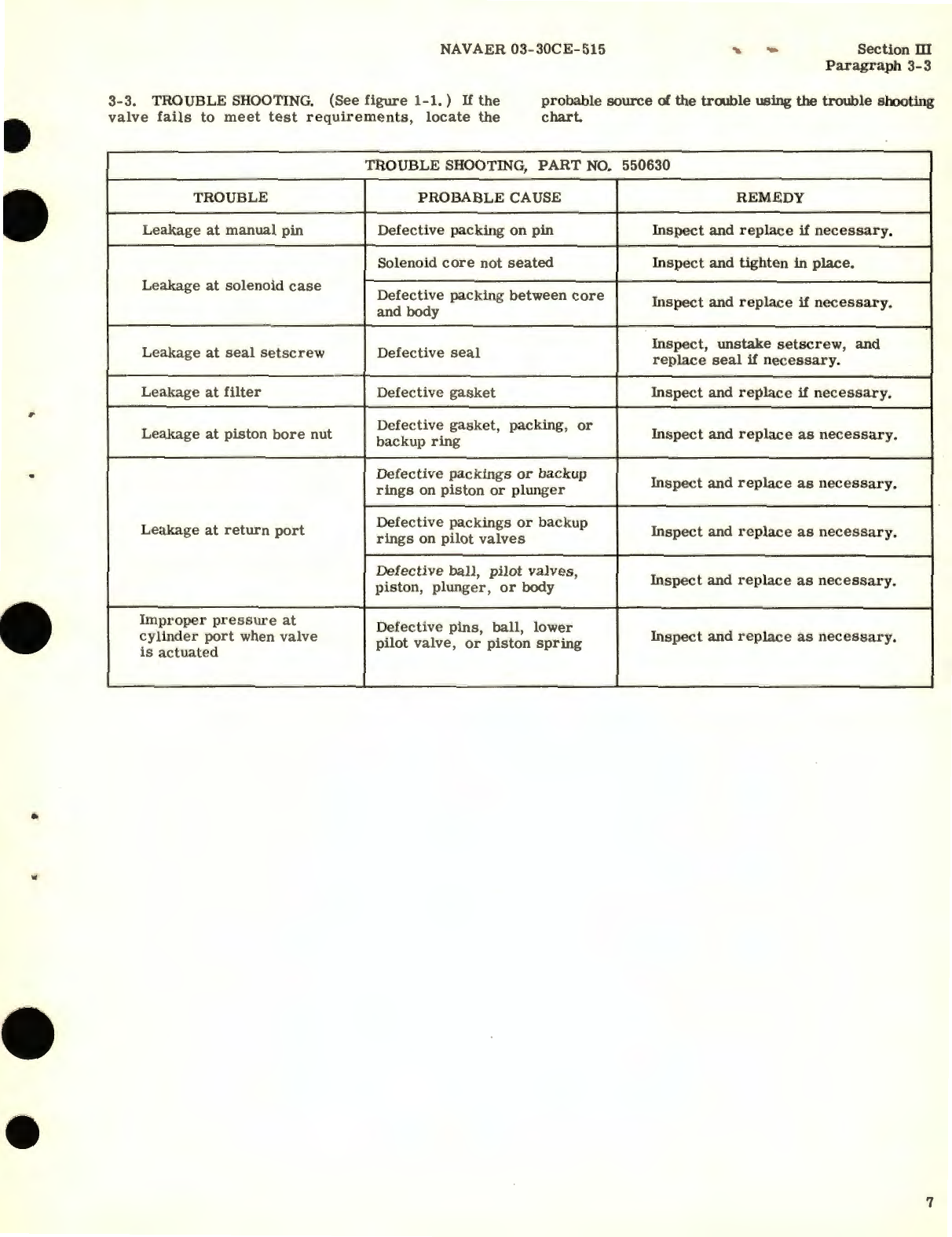 Sample page 9 from AirCorps Library document: Overhaul Instructions for Solenoid Pilot Actuated Hydraulic Selector Valves Part No. 550530, 550660, 550690, 551590 