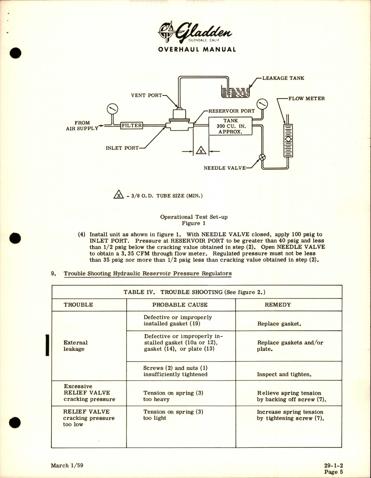 Sample page 5 from AirCorps Library document: Overhaul Manual for Hydraulic Reservoir Pressure Regulators - Parts 314160, 314160-1 and 314160-2