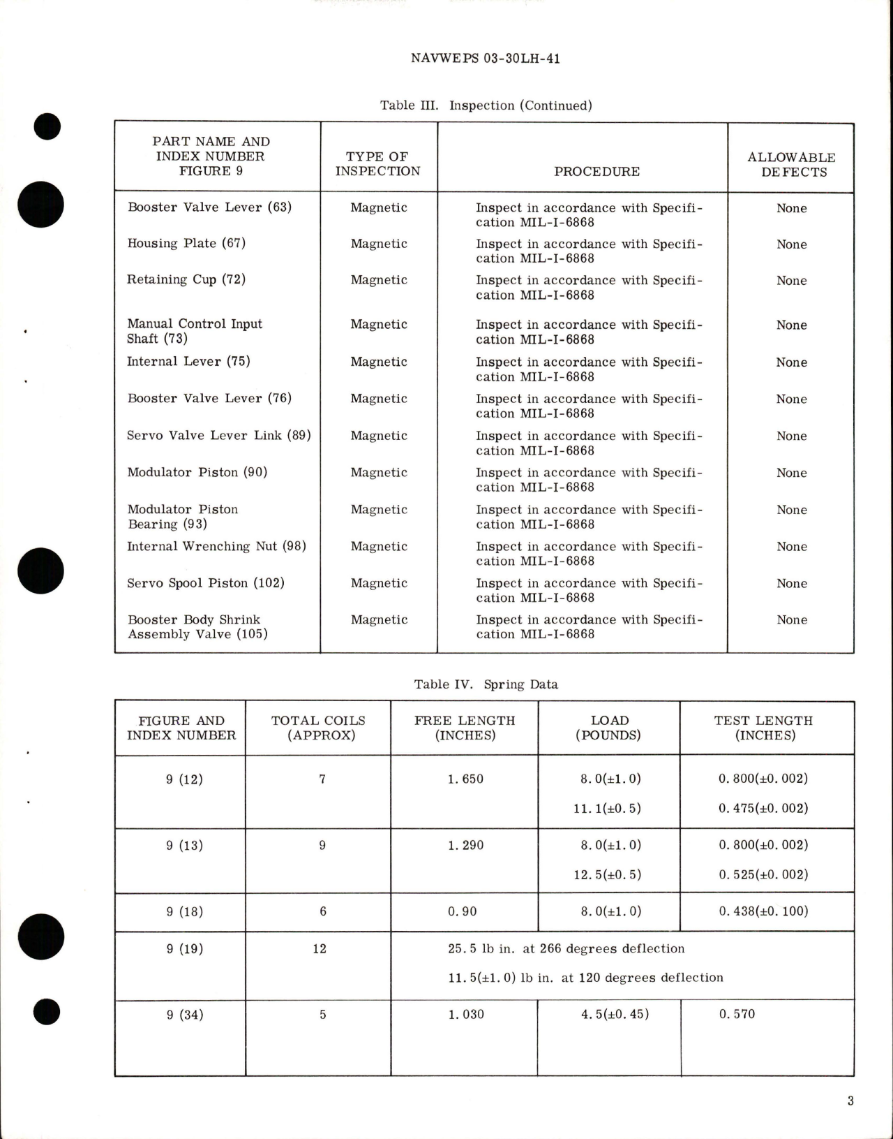 Sample page 5 from AirCorps Library document: Overhaul Instructions with Parts Breakdown for Hydraulic Booster Dual System Valve Assembly - Part 906016-101