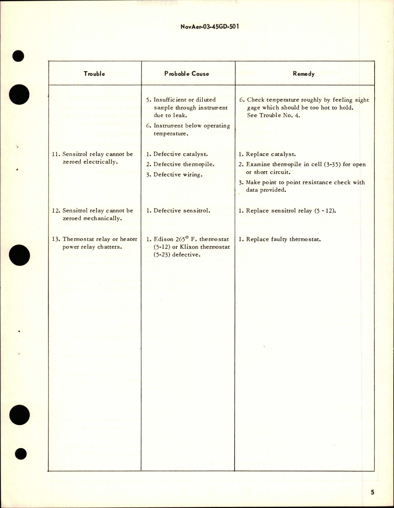 Sample page 5 from AirCorps Library document: Overhaul Instructions with Parts Breakdown for CO & Fire Detector - DR-45878