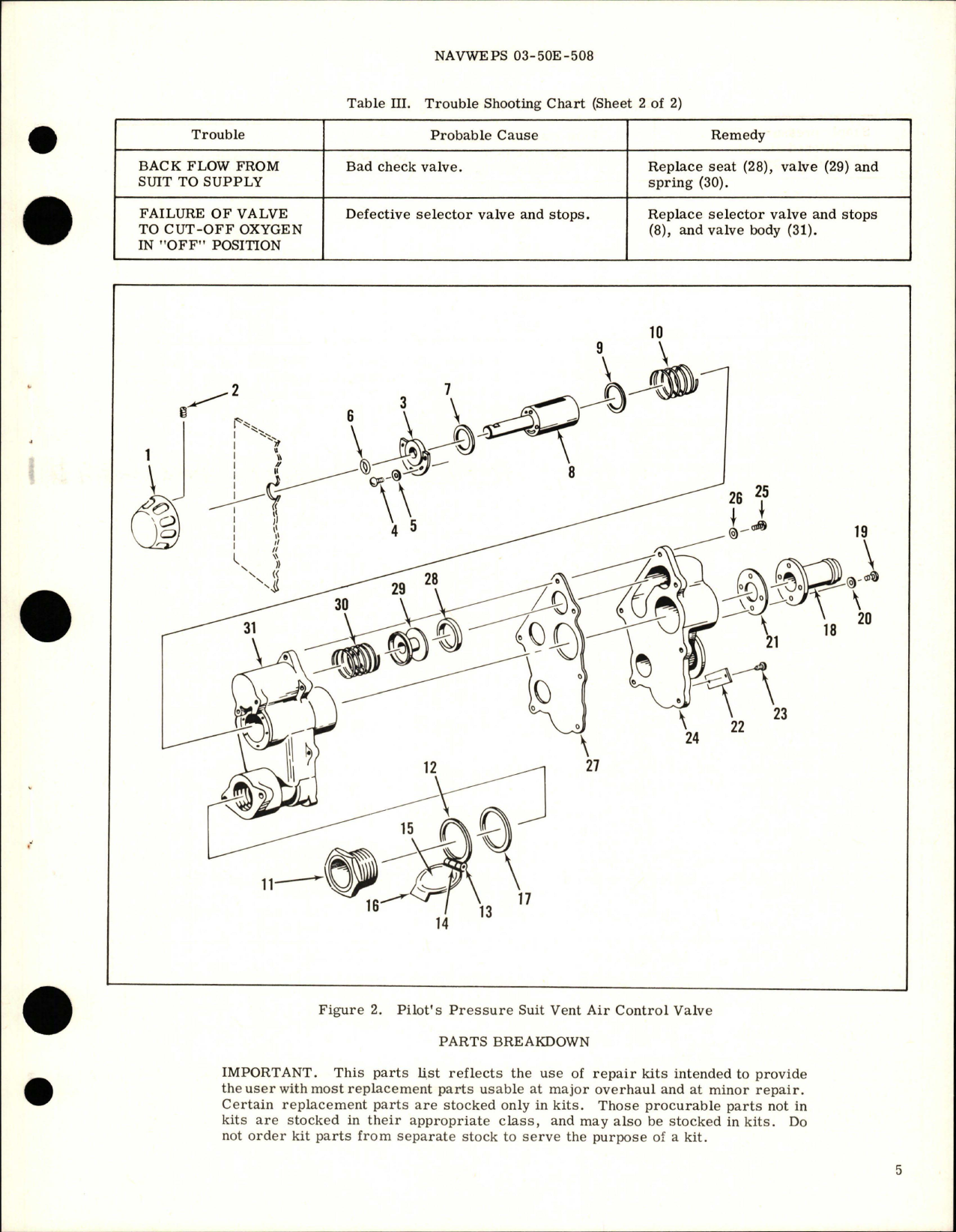 Sample page 5 from AirCorps Library document: Overhaul Instructions with Parts Breakdown for Pilot's Pressure Suit Vent Air Control - Parts F2020 and F2020-3