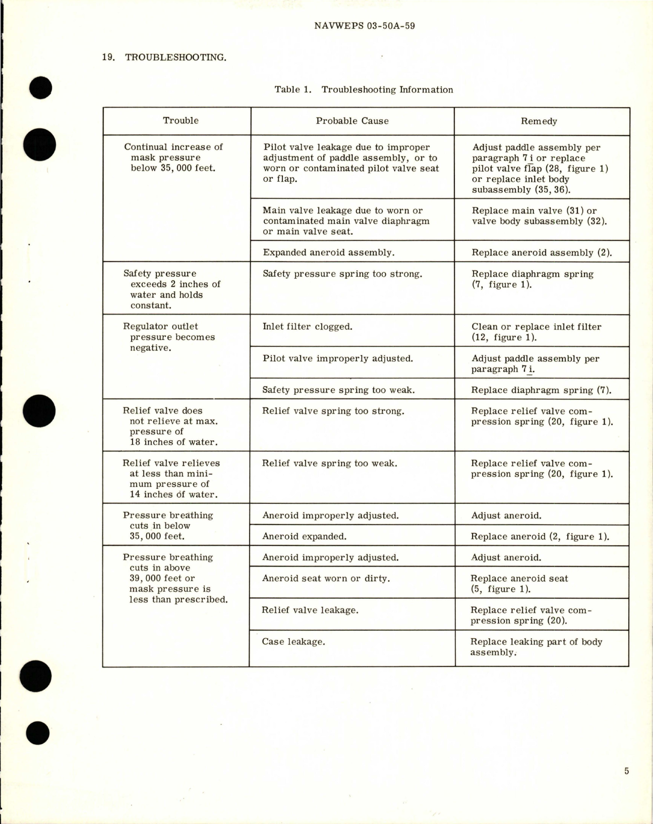 Sample page 5 from AirCorps Library document: Overhaul Instructions with Parts Breakdown for Aviator's Miniature Oxygen Breathing Regulators - Parts 226-2004, 226-2004-2, 226-2004-3, and 226-27001