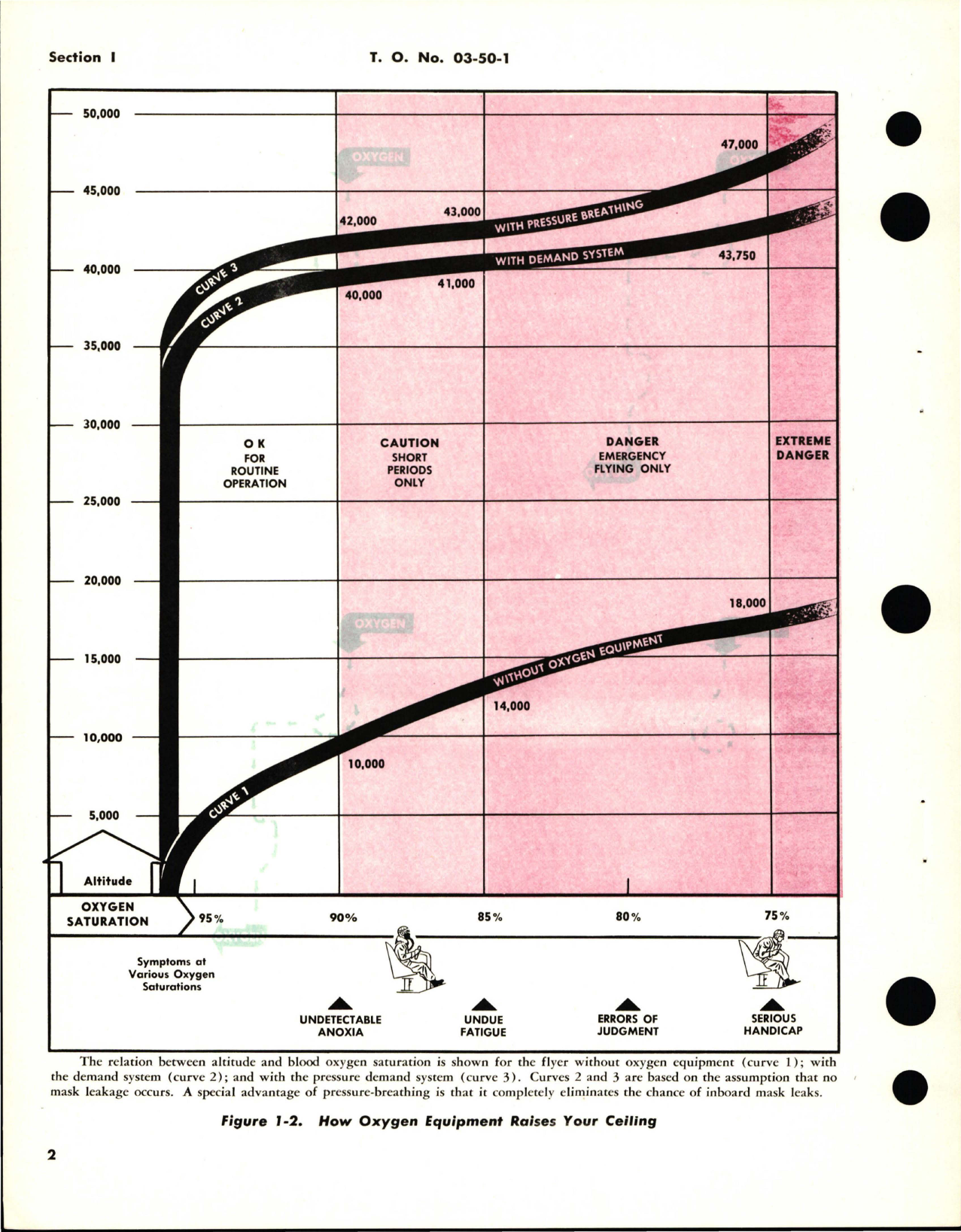 Sample page 8 from AirCorps Library document: Maintenance Instructions for Oxygen Equipment