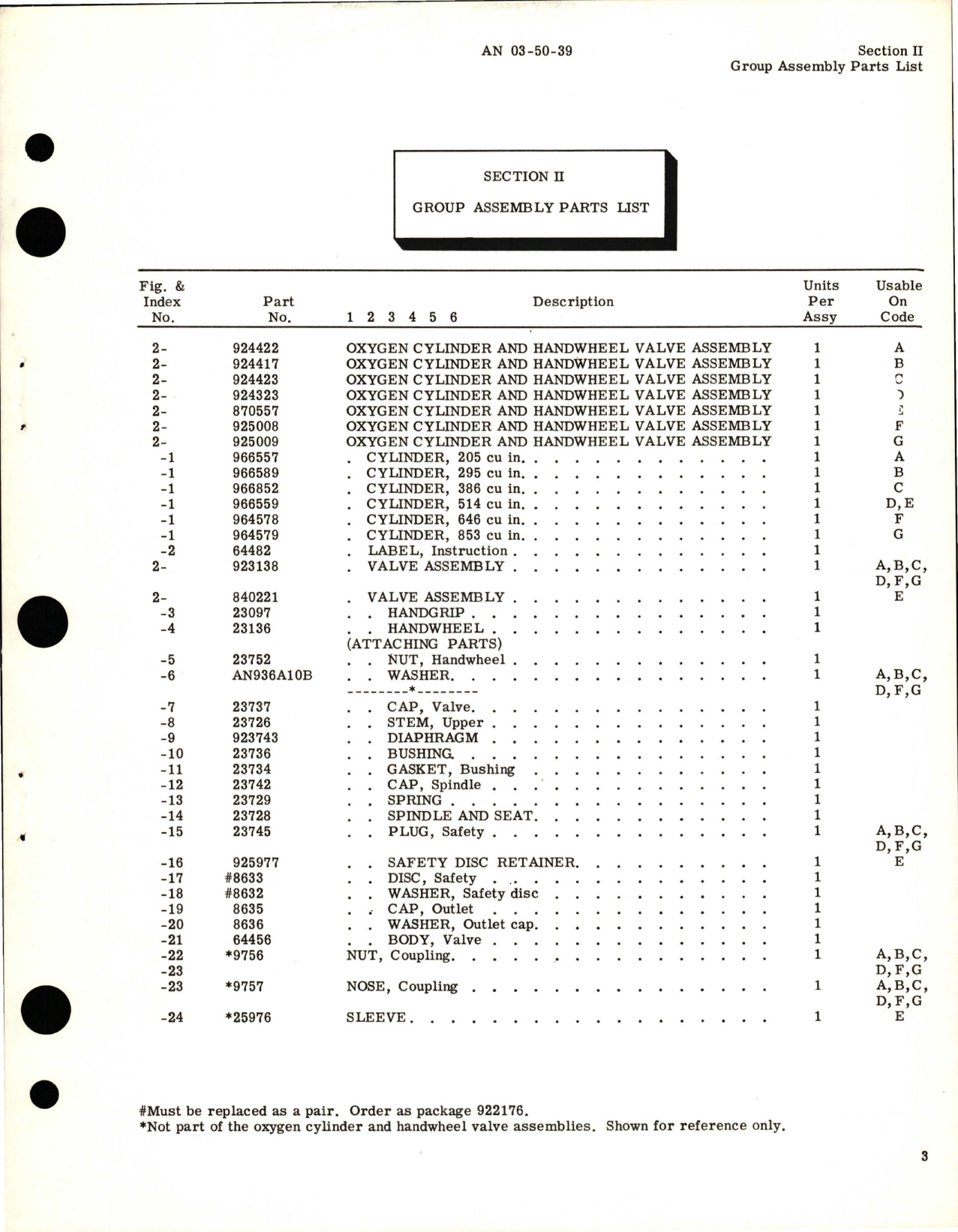 Sample page 5 from AirCorps Library document: Illustrated Parts Breakdown for Oxygen Cylinder and Handwheel Valve Assembly