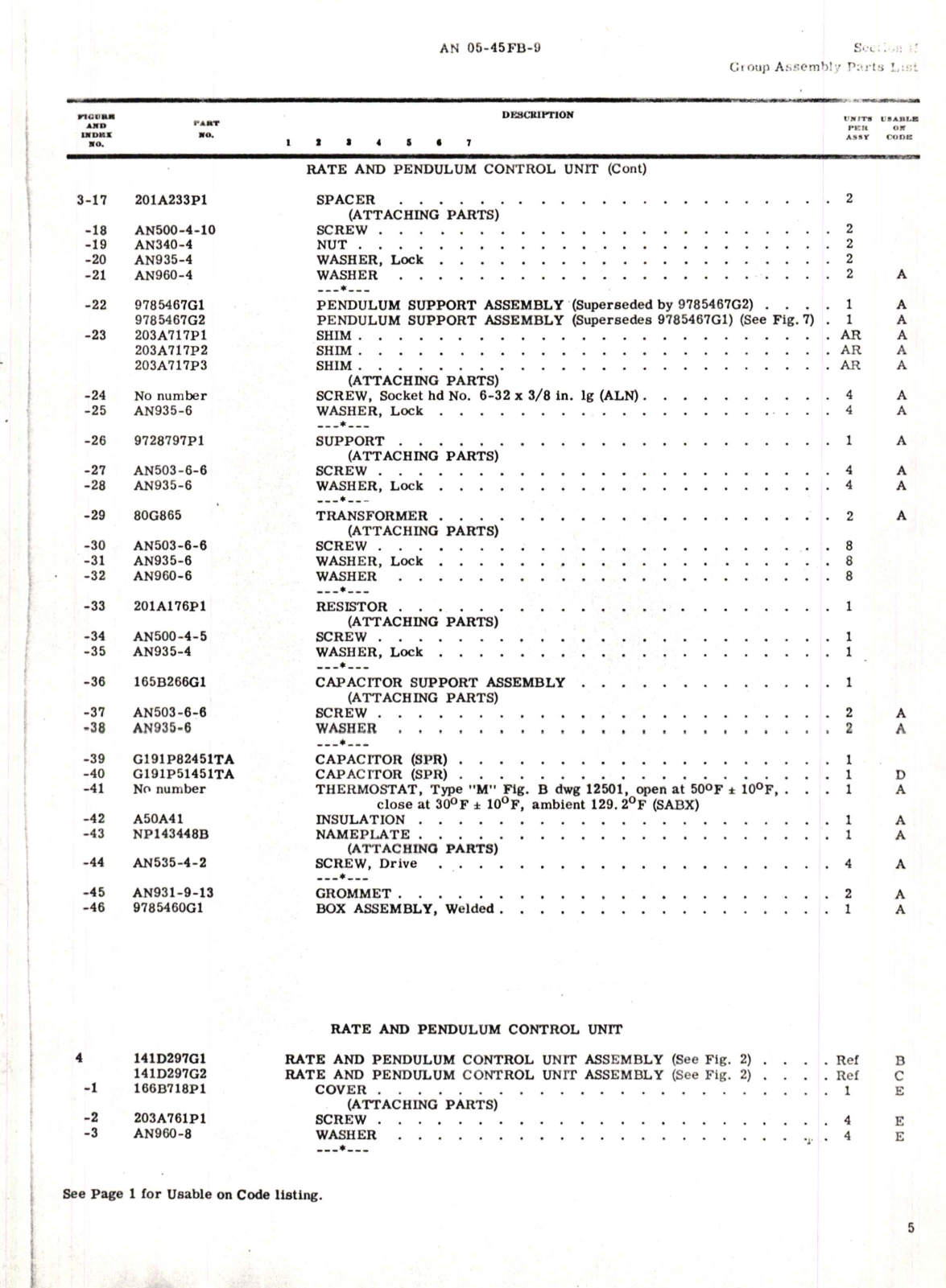 Sample page 9 from AirCorps Library document: Illustrated Parts Breakdown for Rate and Pendulum Control Unit Part No. 9791281G1, 141D297G1, 141D297G2 for Type G-3 Automatic Pilot Model No. 3CJ4B1 and 2CJ4B3