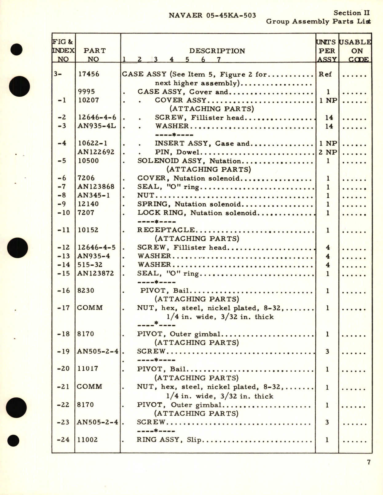 Sample page 9 from AirCorps Library document: Illustrated Parts Breakdown for K-3 Remote Pilot Kit 